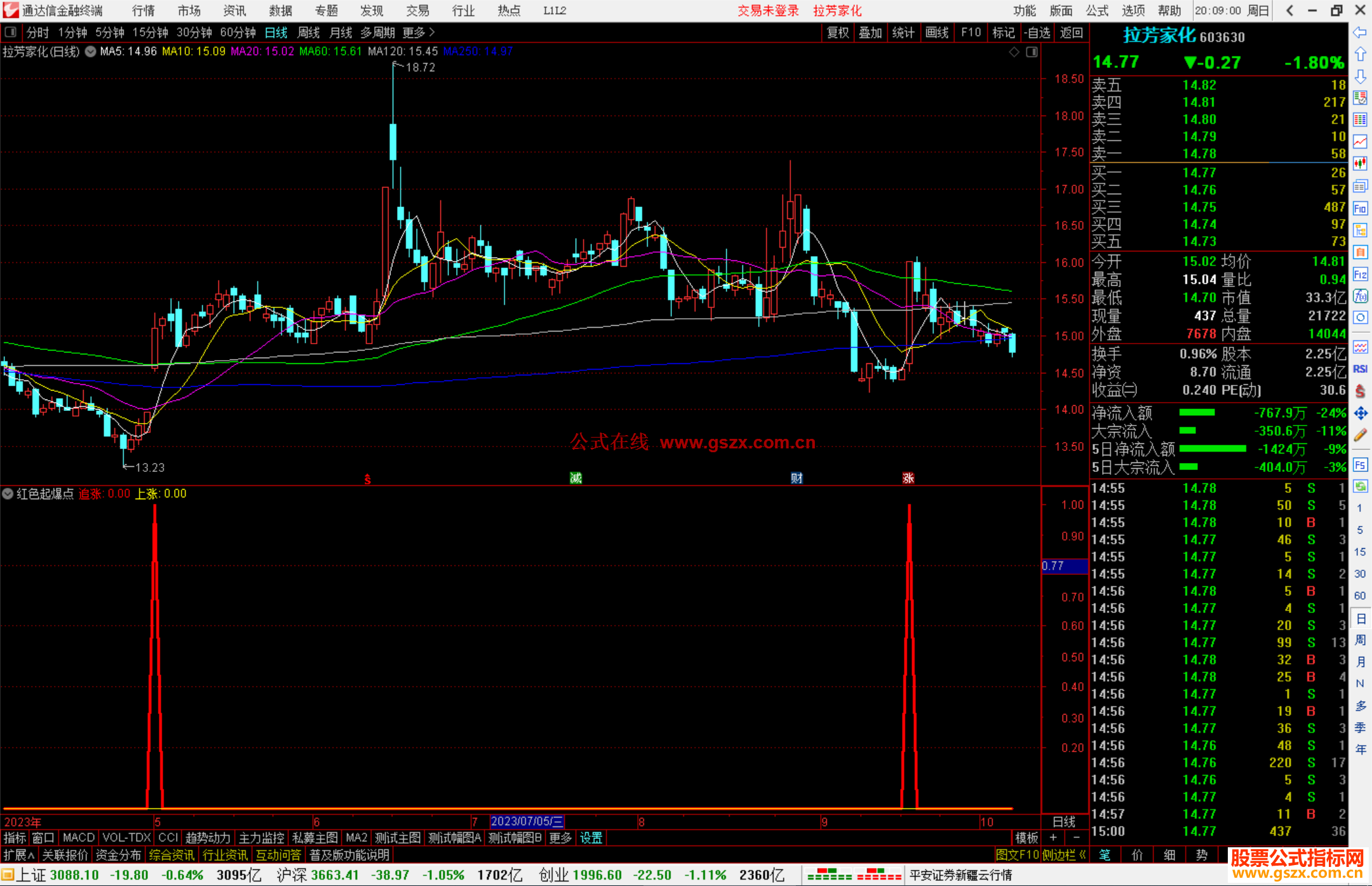 通达信红色起爆点，开启主升浪指标副图源码