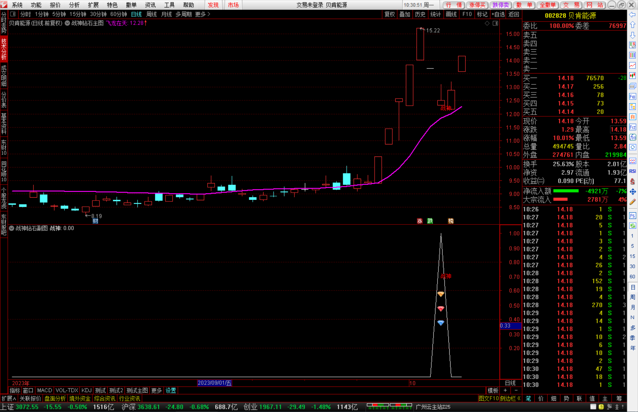 通达信战神幅图选股公式 源码