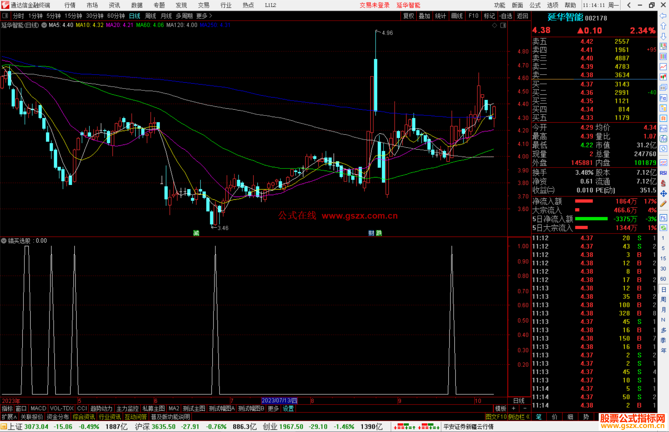 通达信错买选股指标公式副图源码