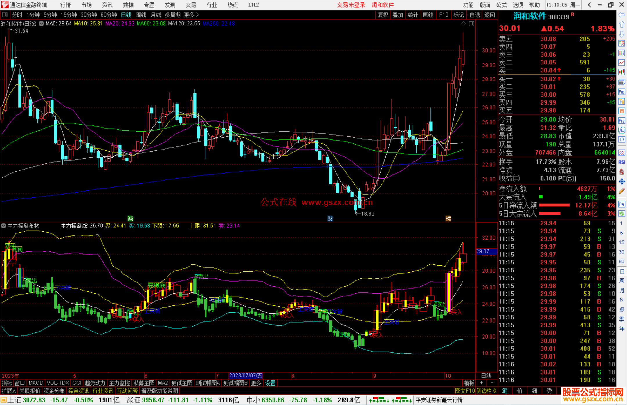 通达信主力操盘布林指标副图源码