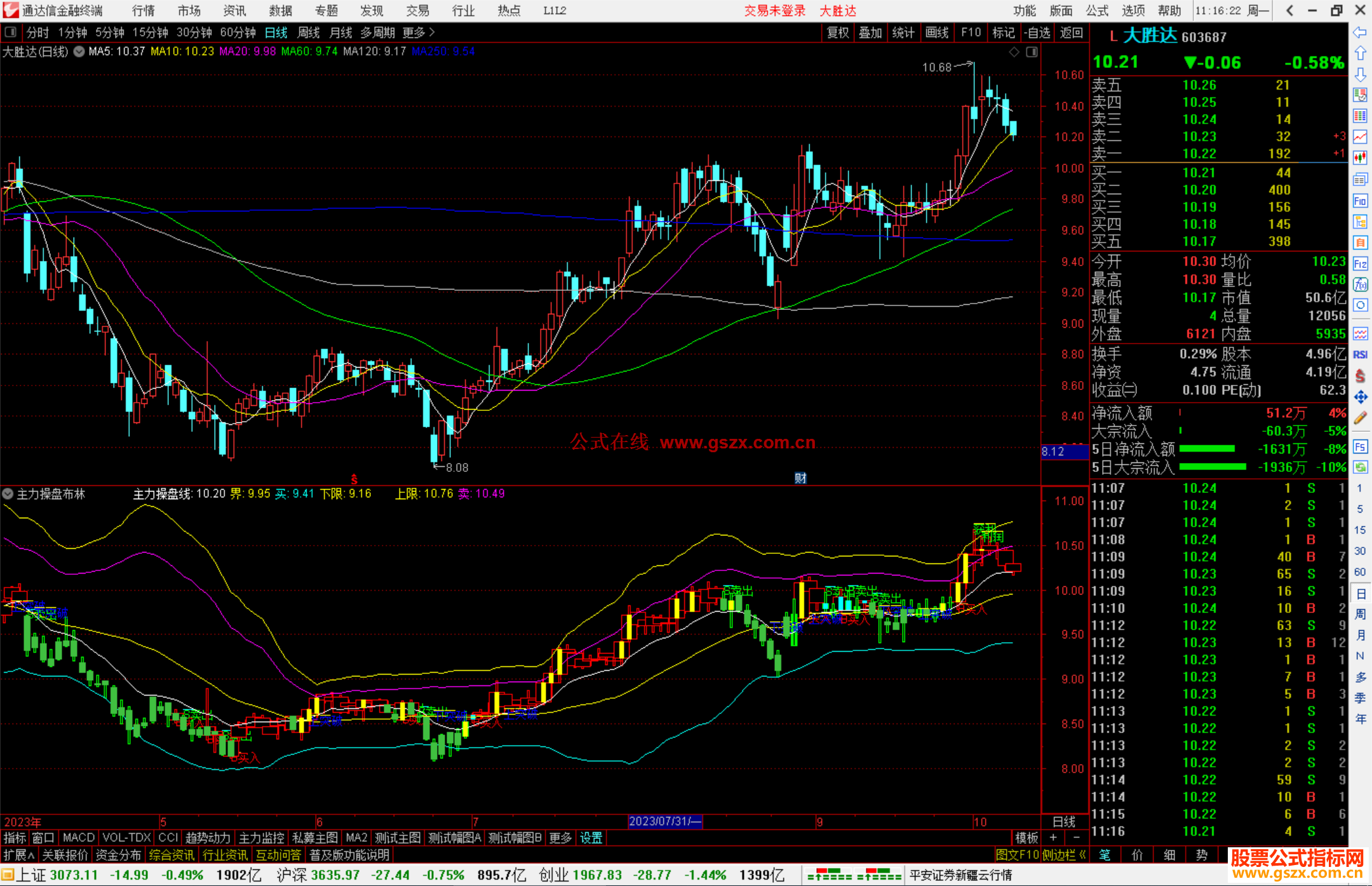 通达信主力操盘布林指标副图源码