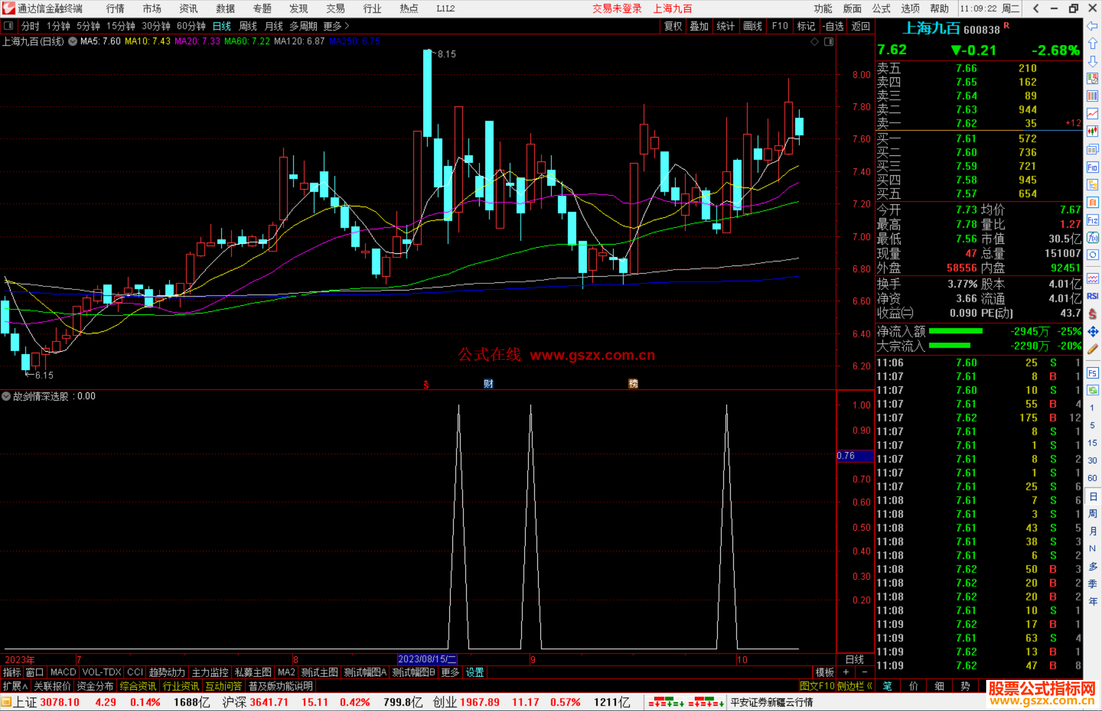 通达信故剑情深选股指标公式源码副图