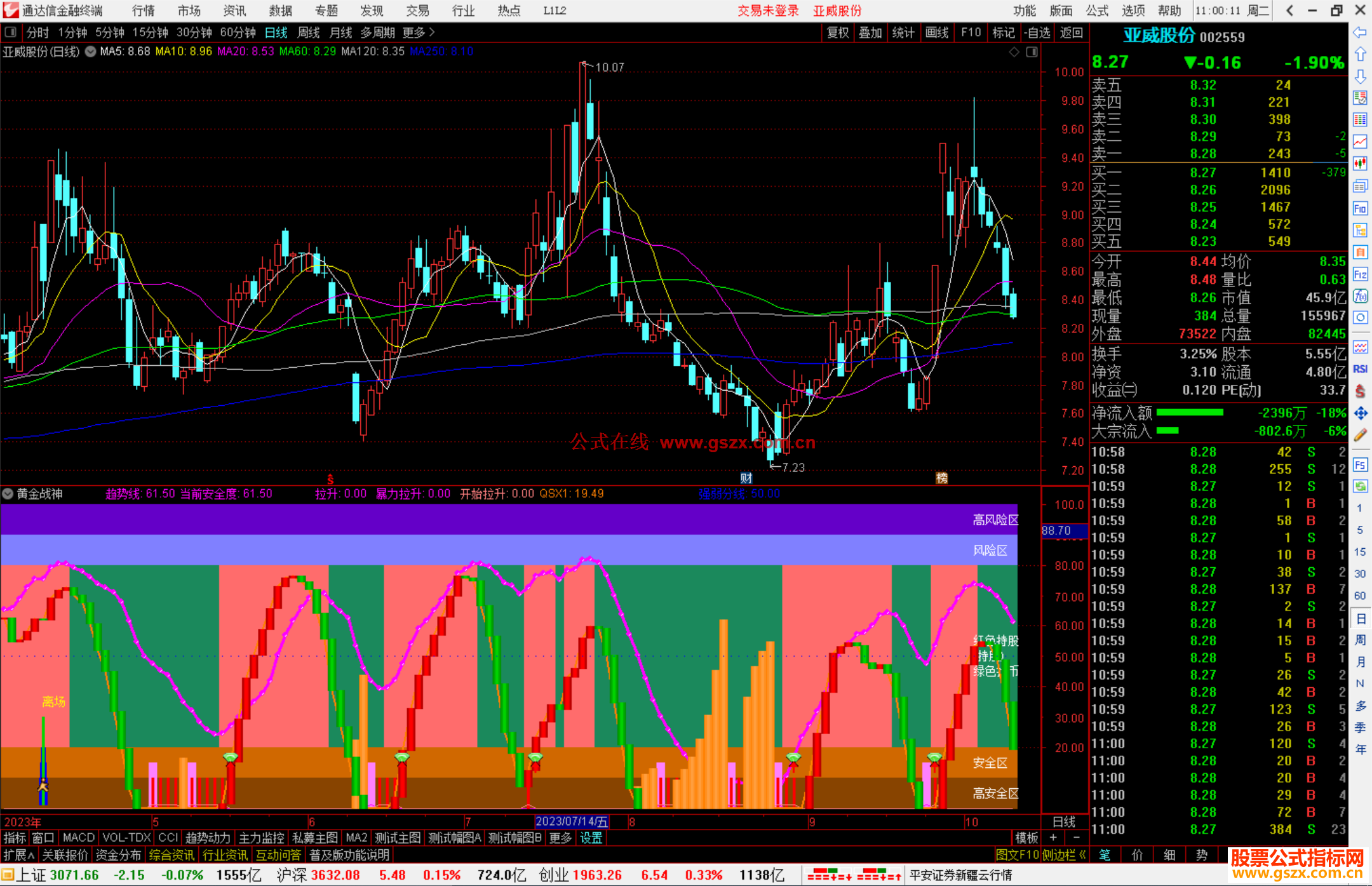 通达信黄金战神指标公式源码副图