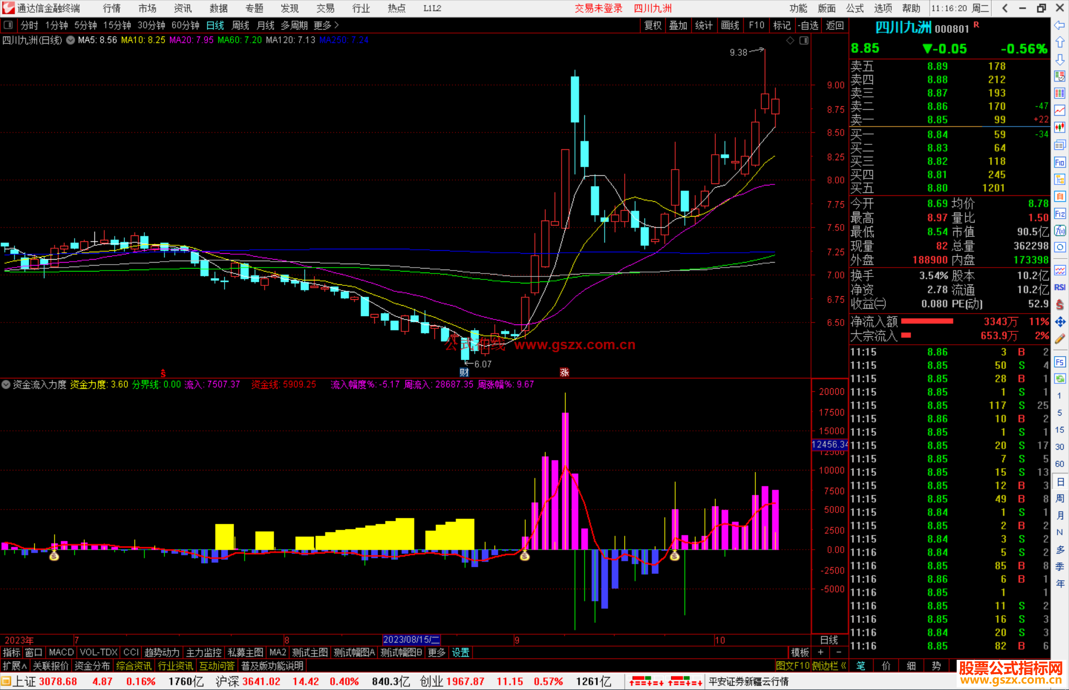 通达信资金流入力度指标公式源码