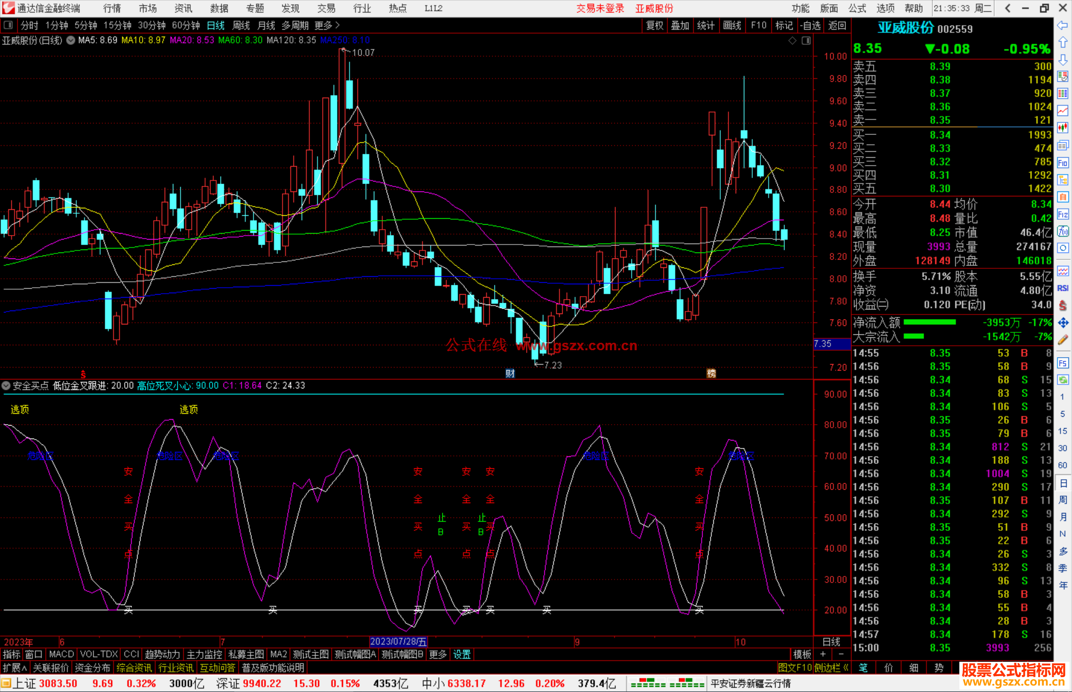 通达信安全买点指标副图源码