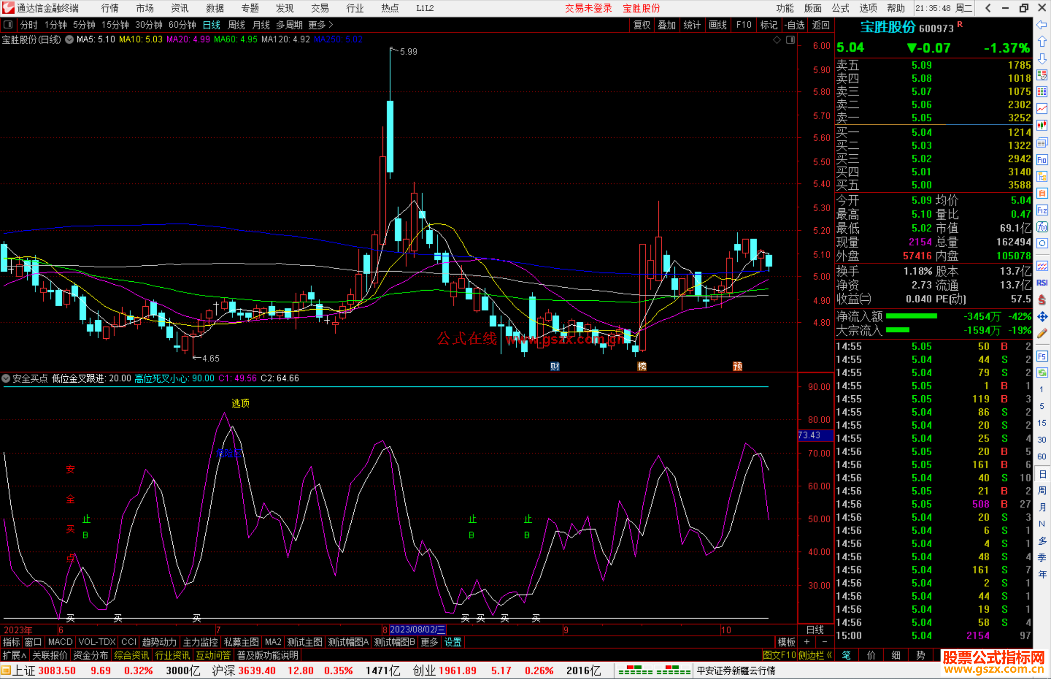 通达信安全买点指标副图源码