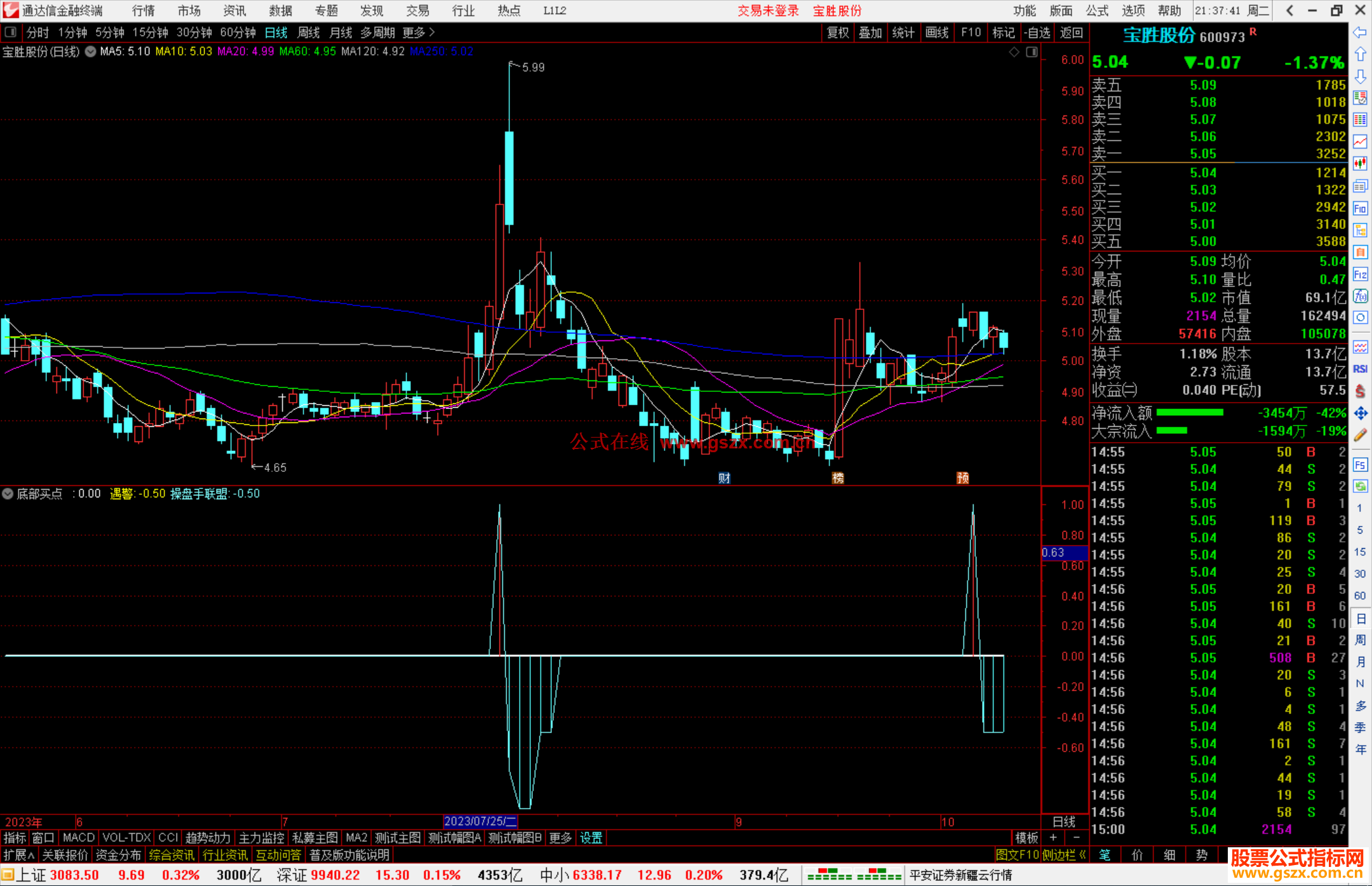 通达信底部买点指标副图源码 