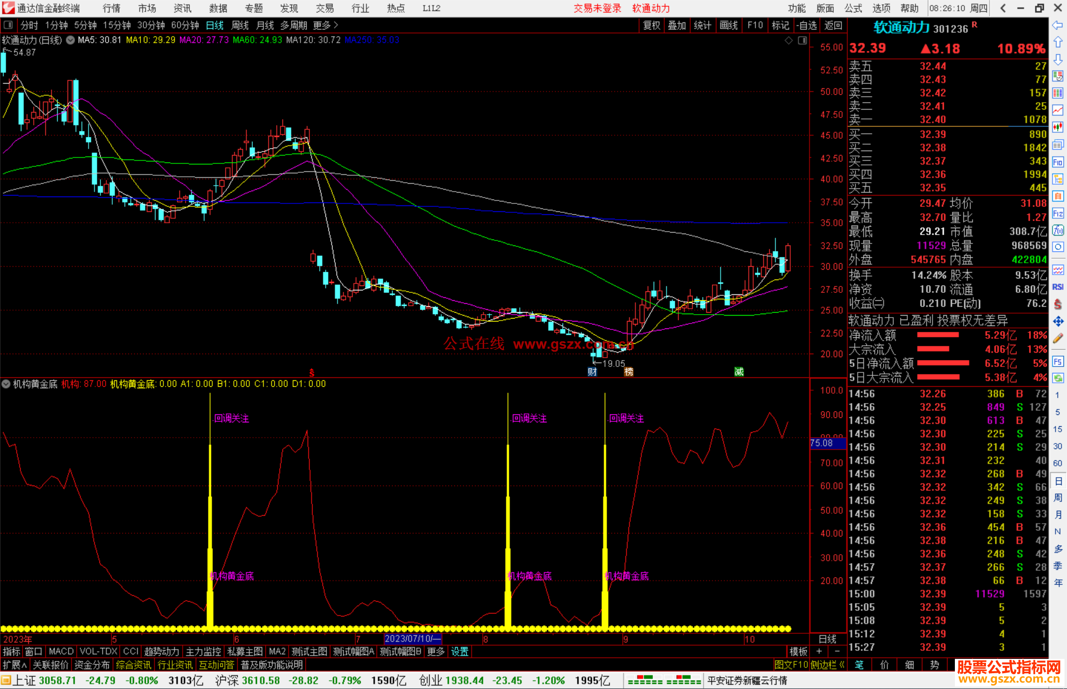 通达信机构黄金底指标公式源码副图