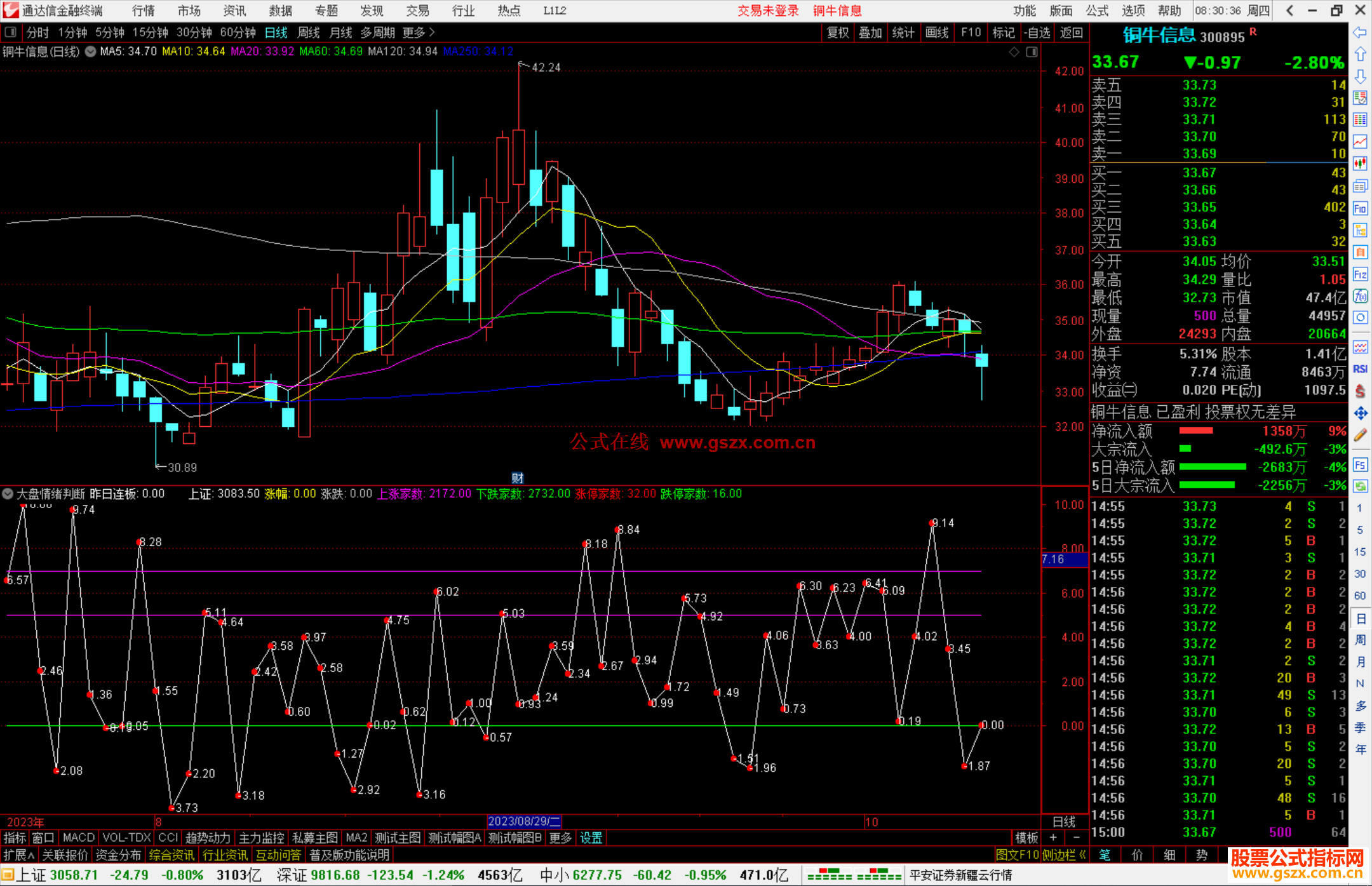 通达信大盘情绪判断指标公式源码副图