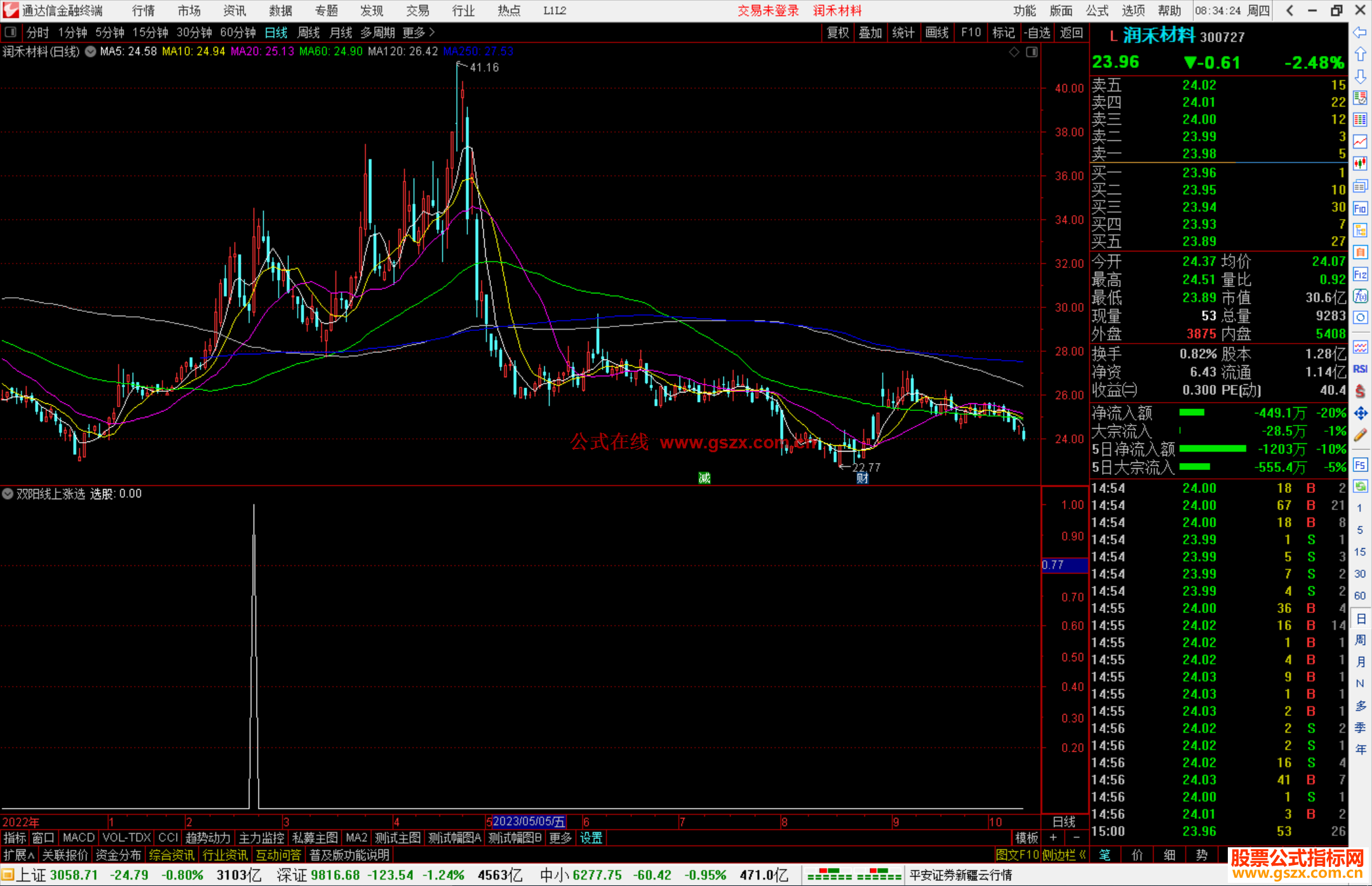 通达信双阳线上涨选股指标公式源码附图