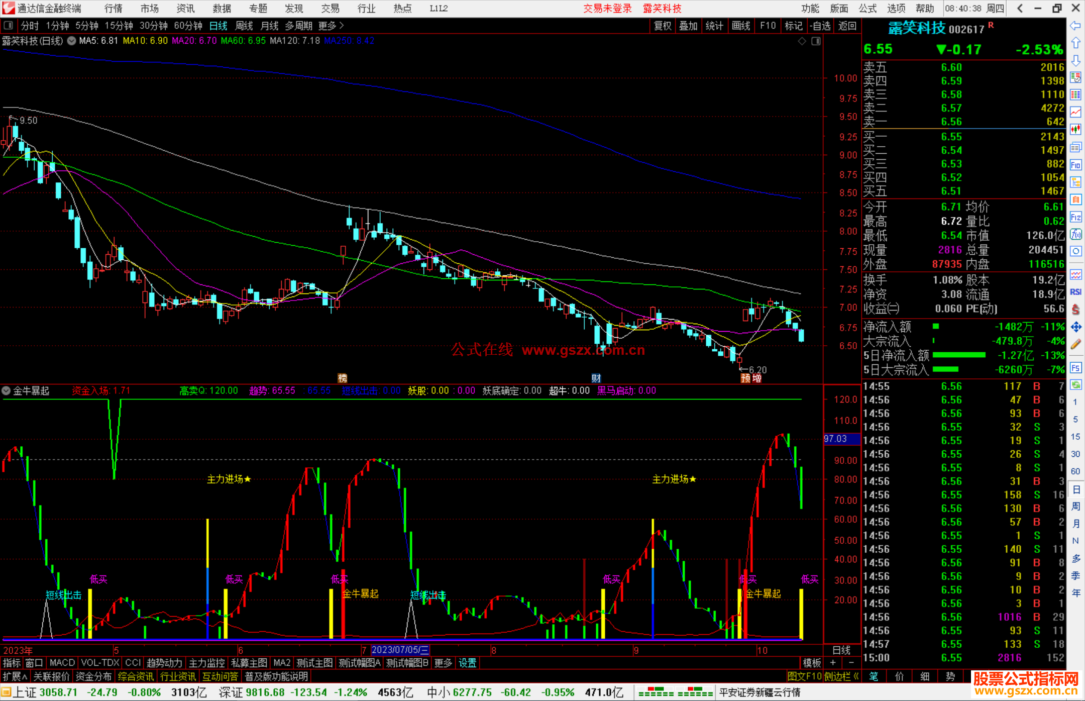 通达信金牛暴起指标公式源码附图