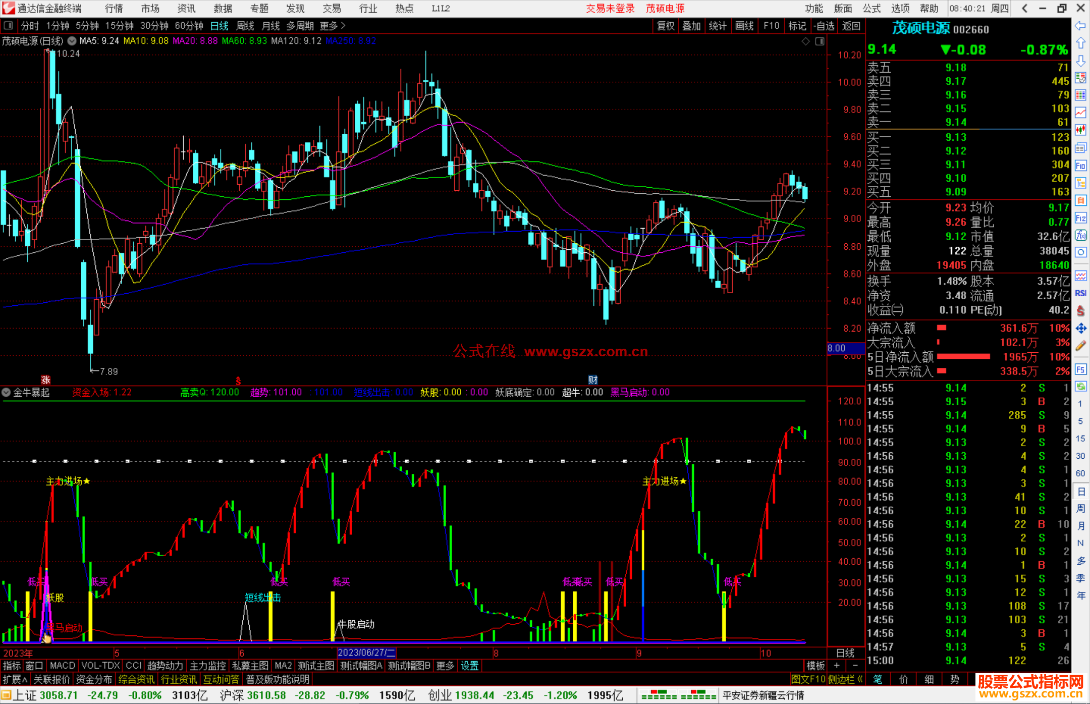 通达信金牛暴起指标公式源码附图