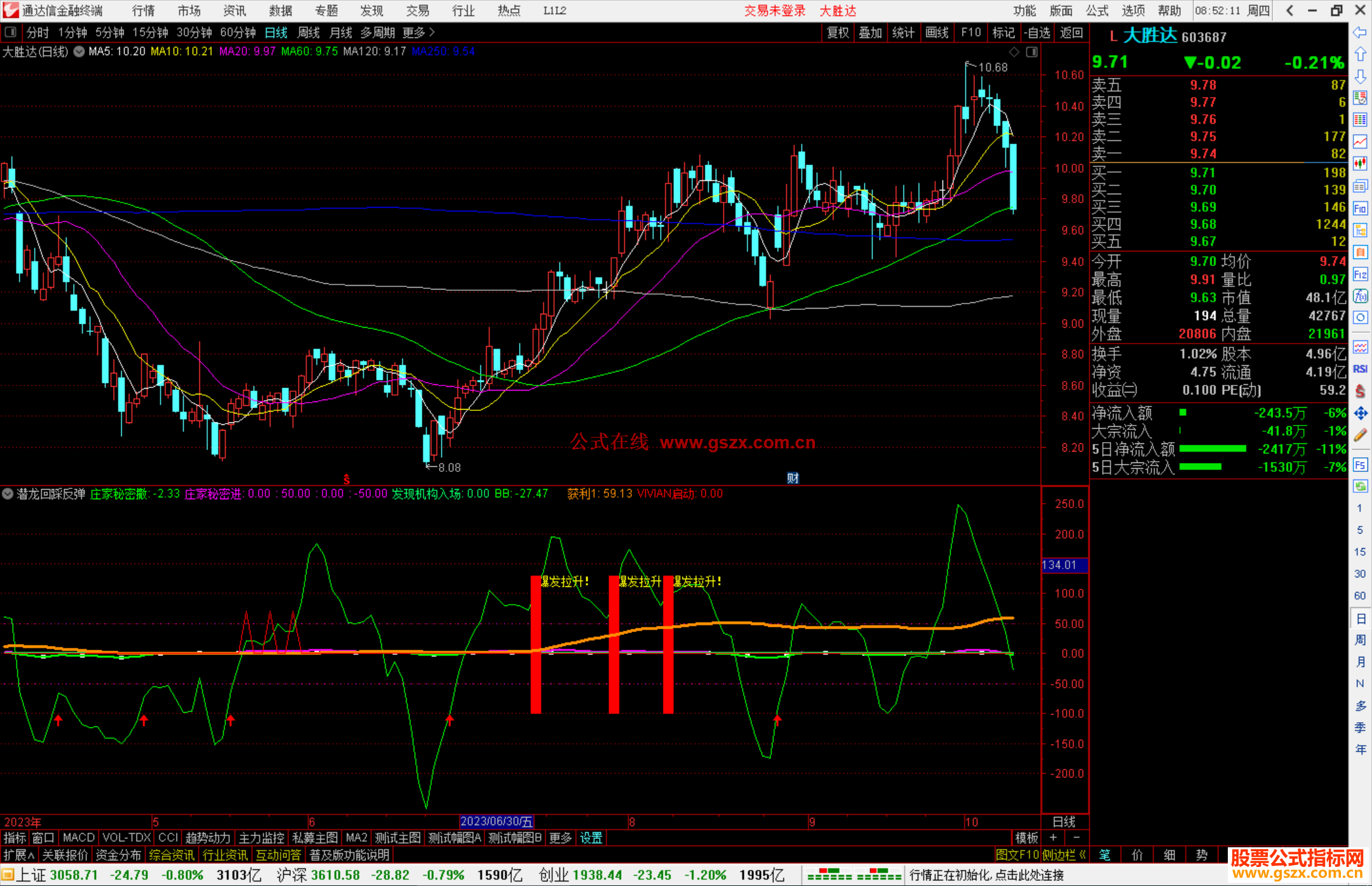 通达信潜龙回踩反弹指标公式副图源码