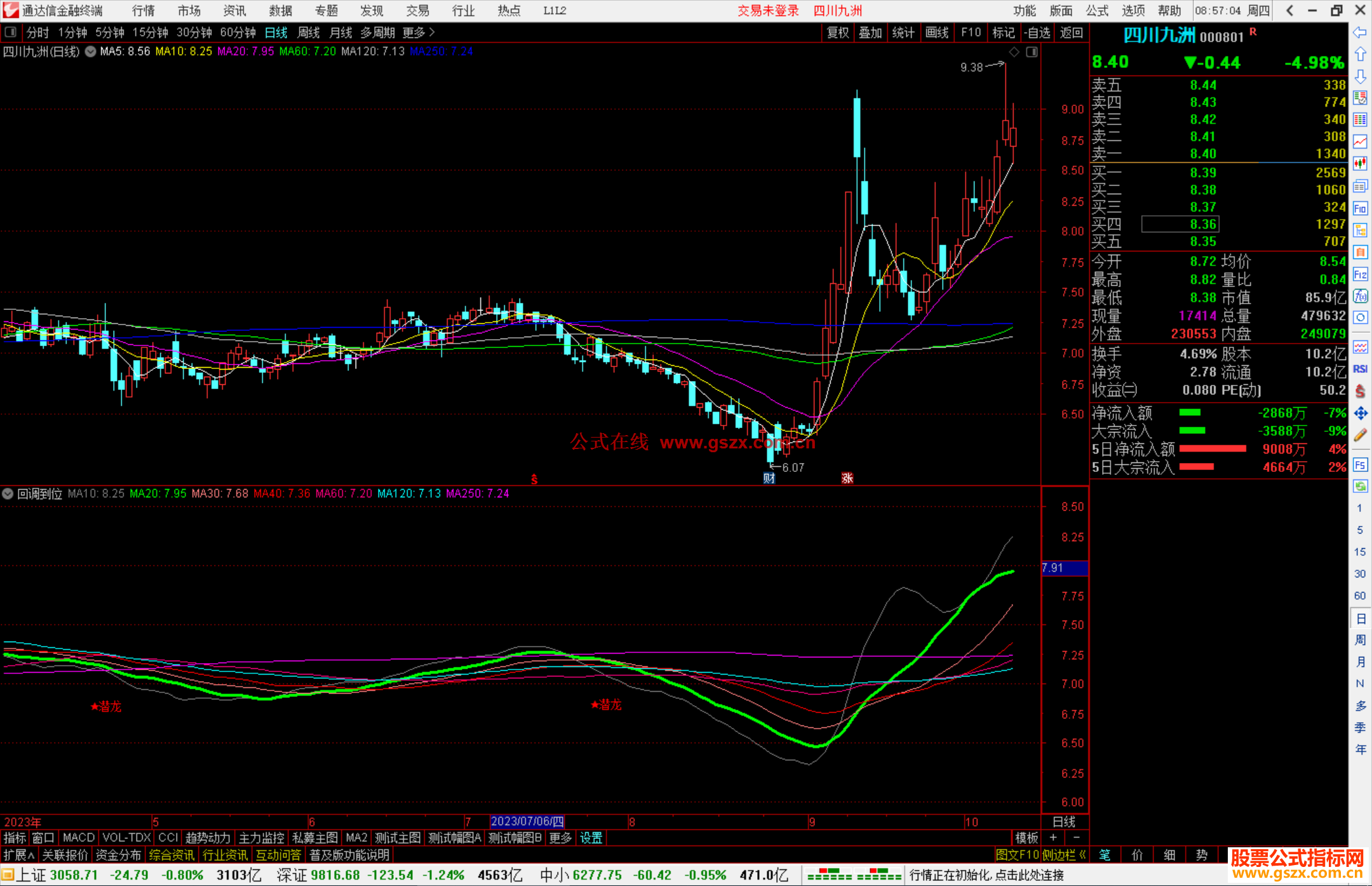 通达信潜龙回调到位可以低吸信号潜龙回踩反弹，副图+选股公式源码附图
