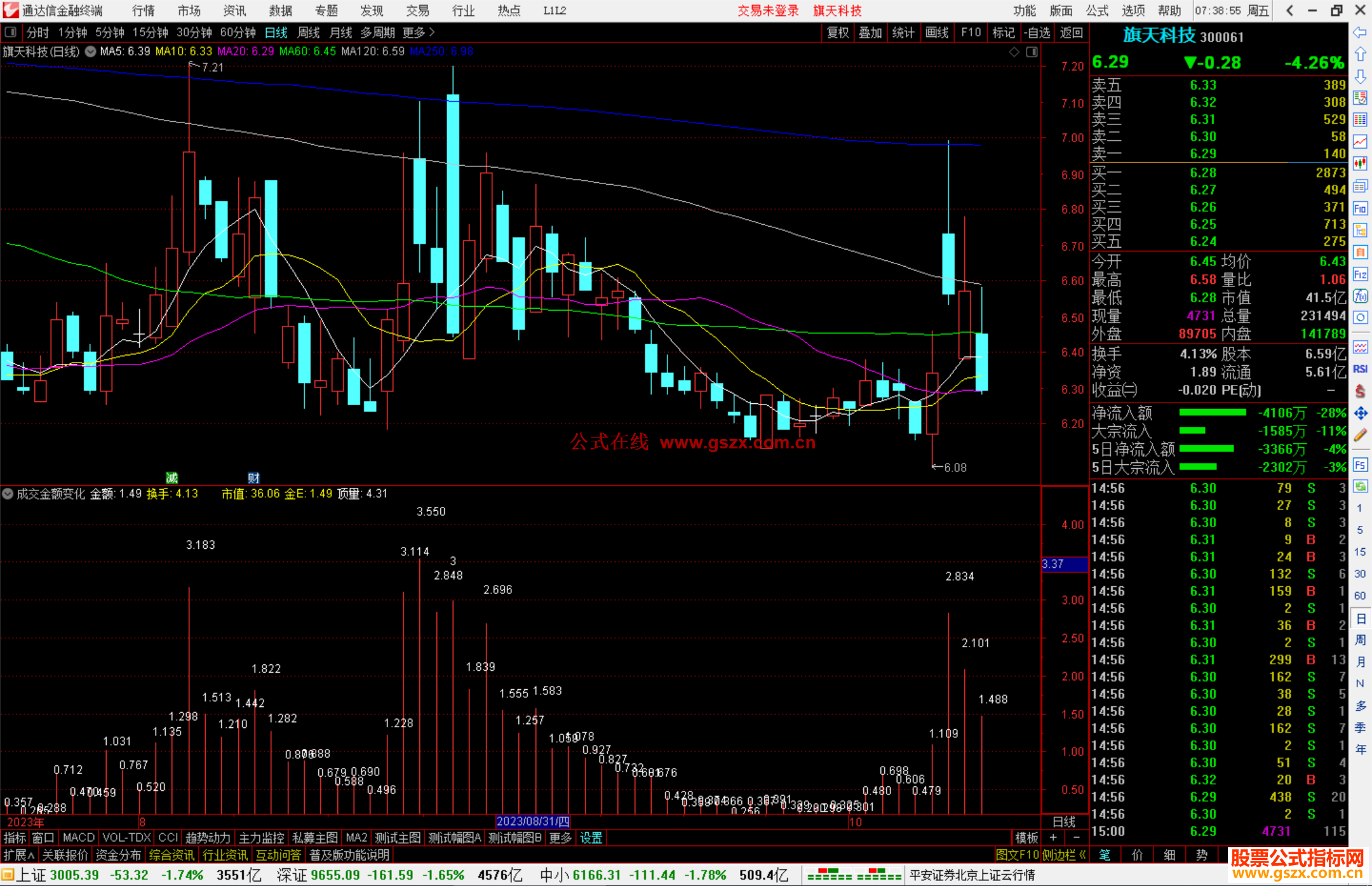 通达信成交金额变化指标公式