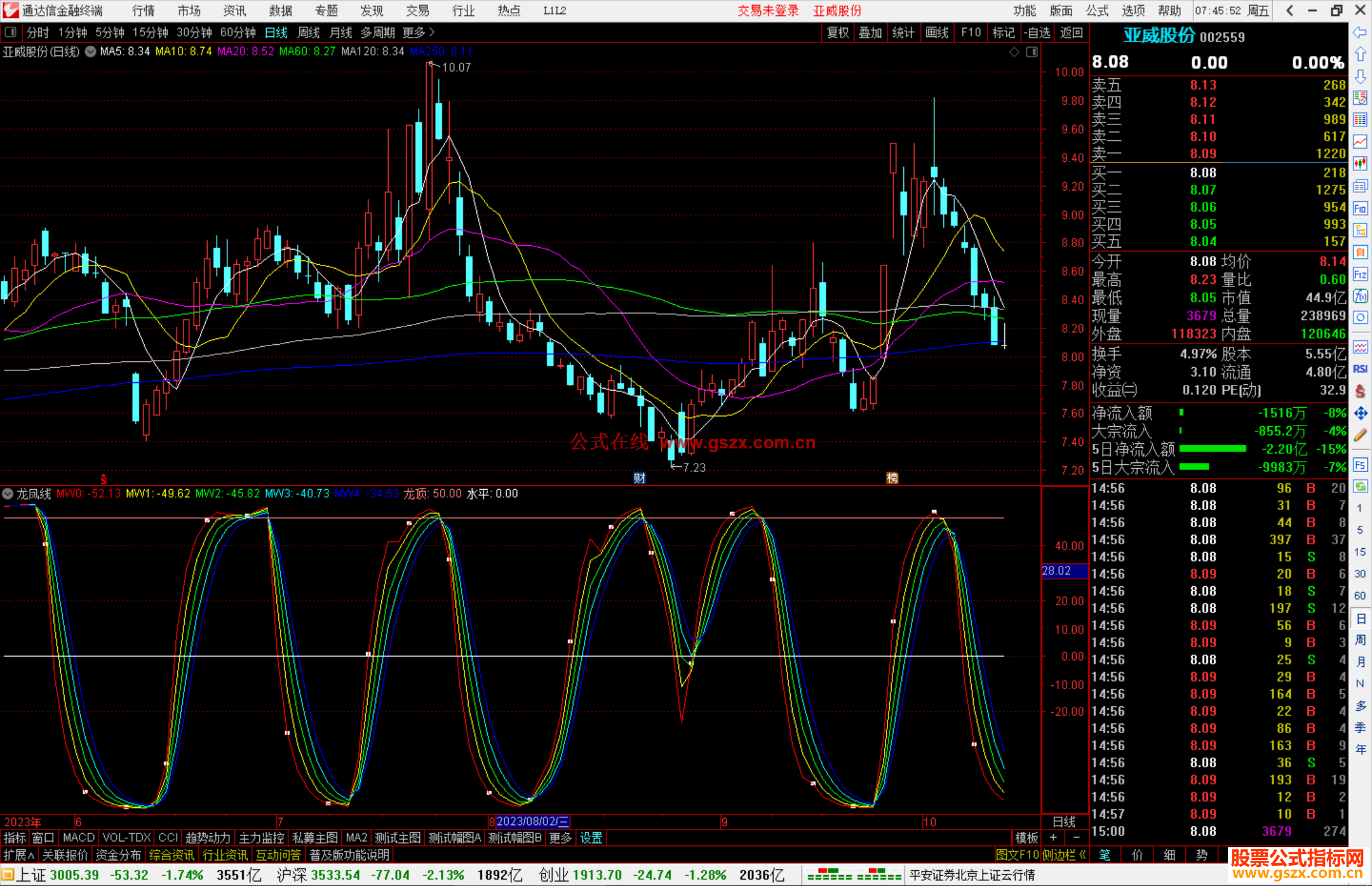 通达信龙凤线指标公式源码