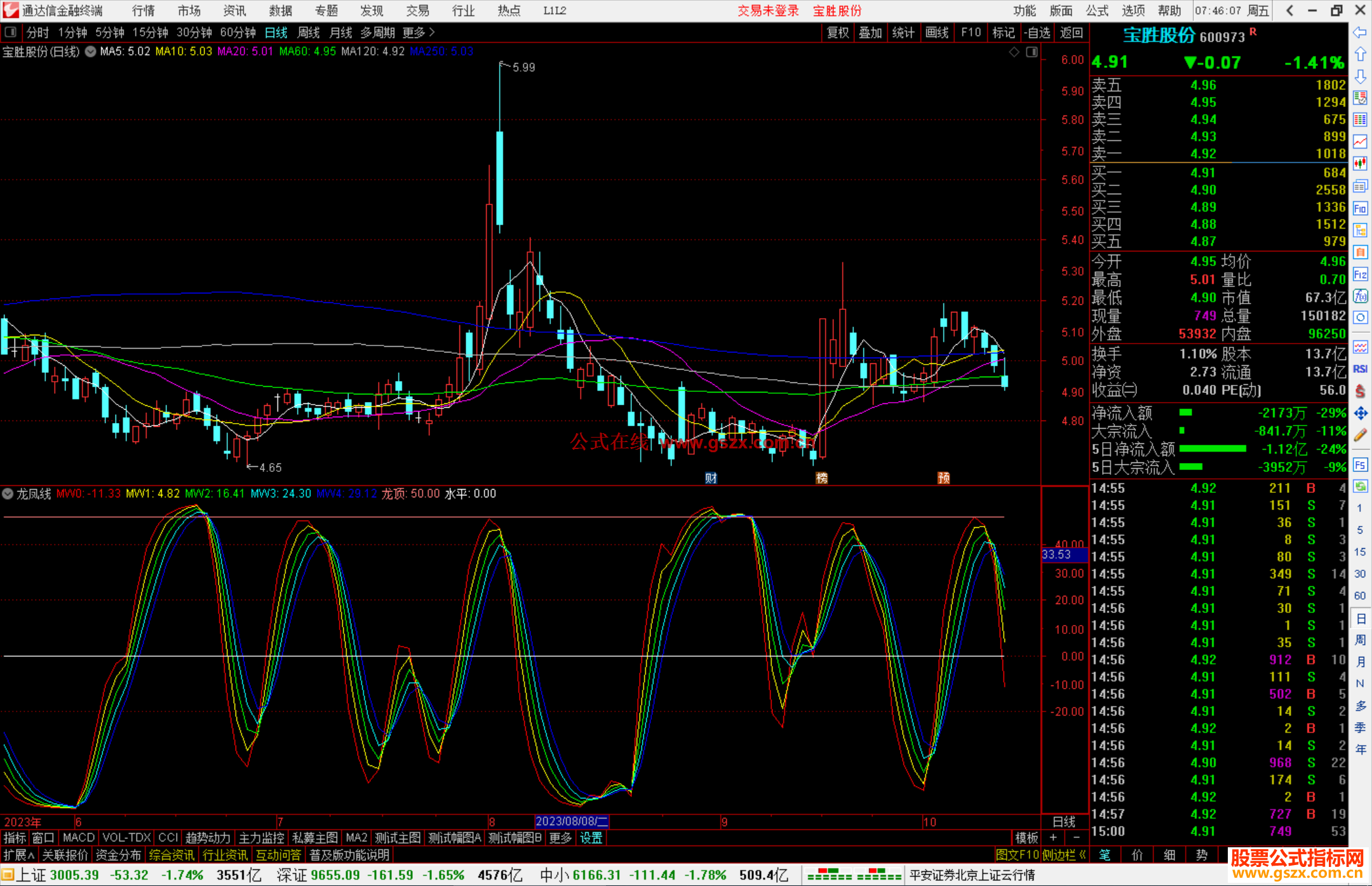 通达信龙凤线指标公式源码