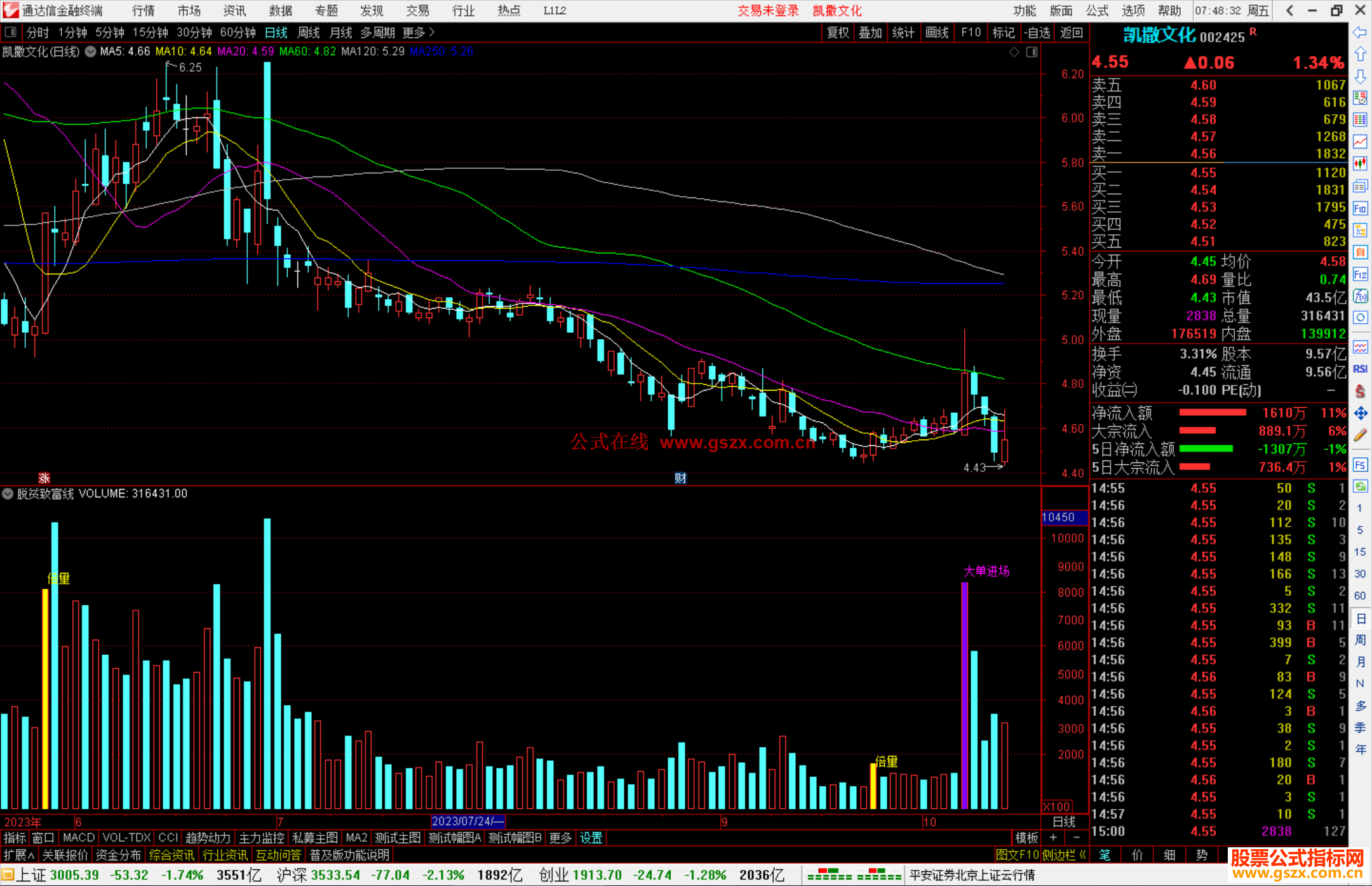 通达信脱贫致富线指标公式源码