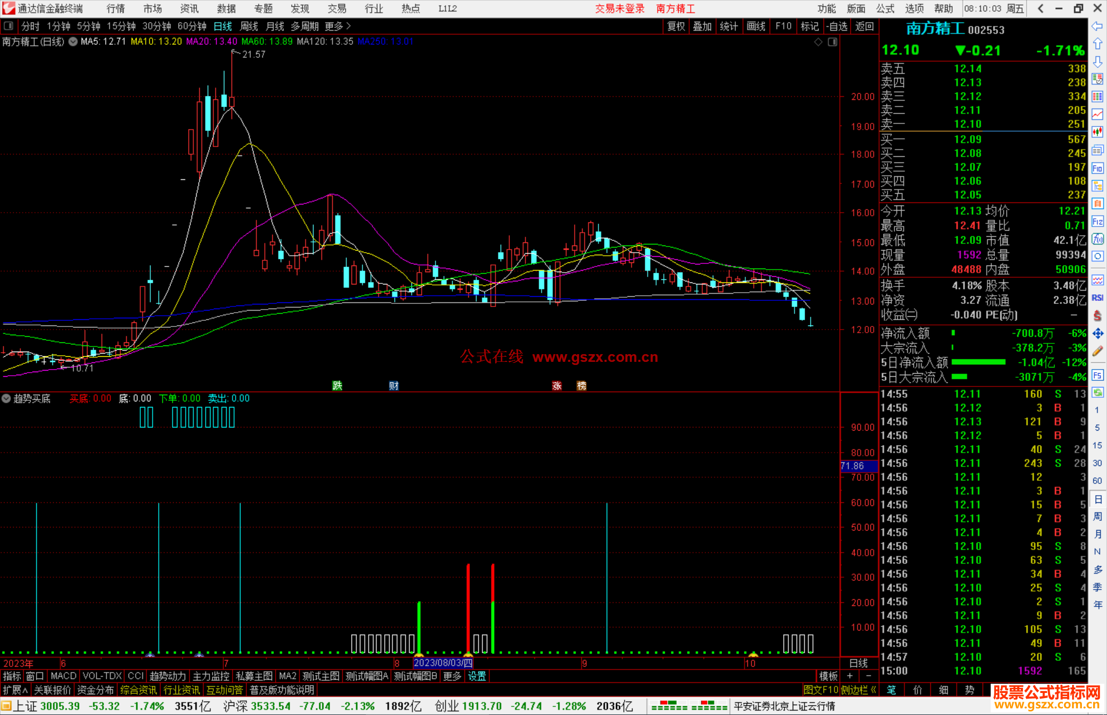 通达信趋势买底指标公式副图源码