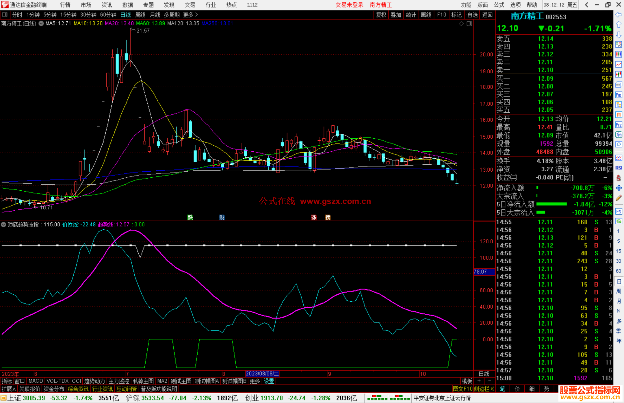 顶底趋势波段（通达信指标 副图 源码 测试图）