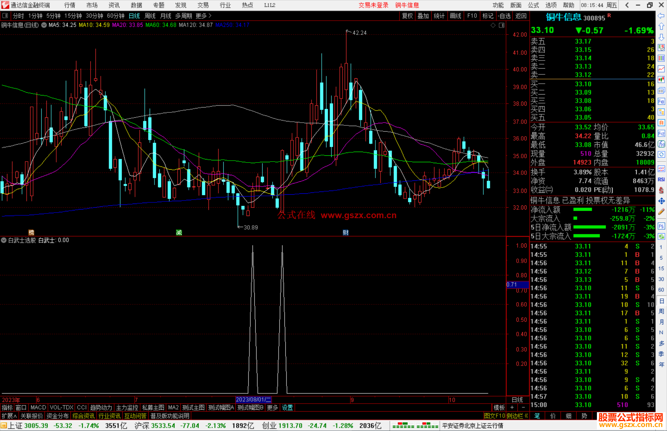 通达信白武士选股，抄底非常准确自用指标公式源码