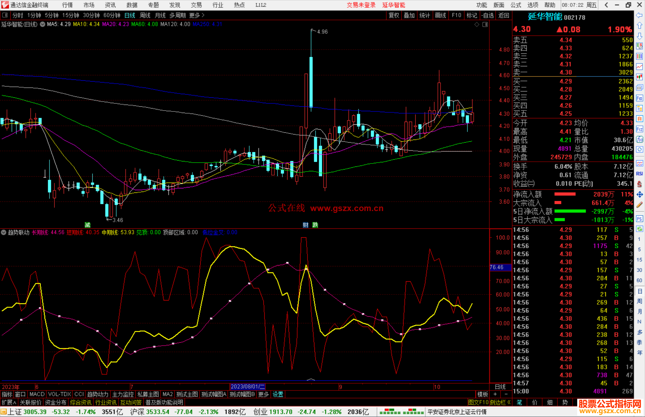 通达信趋势联动，红箭头或者笑脸都是很好的介入参考