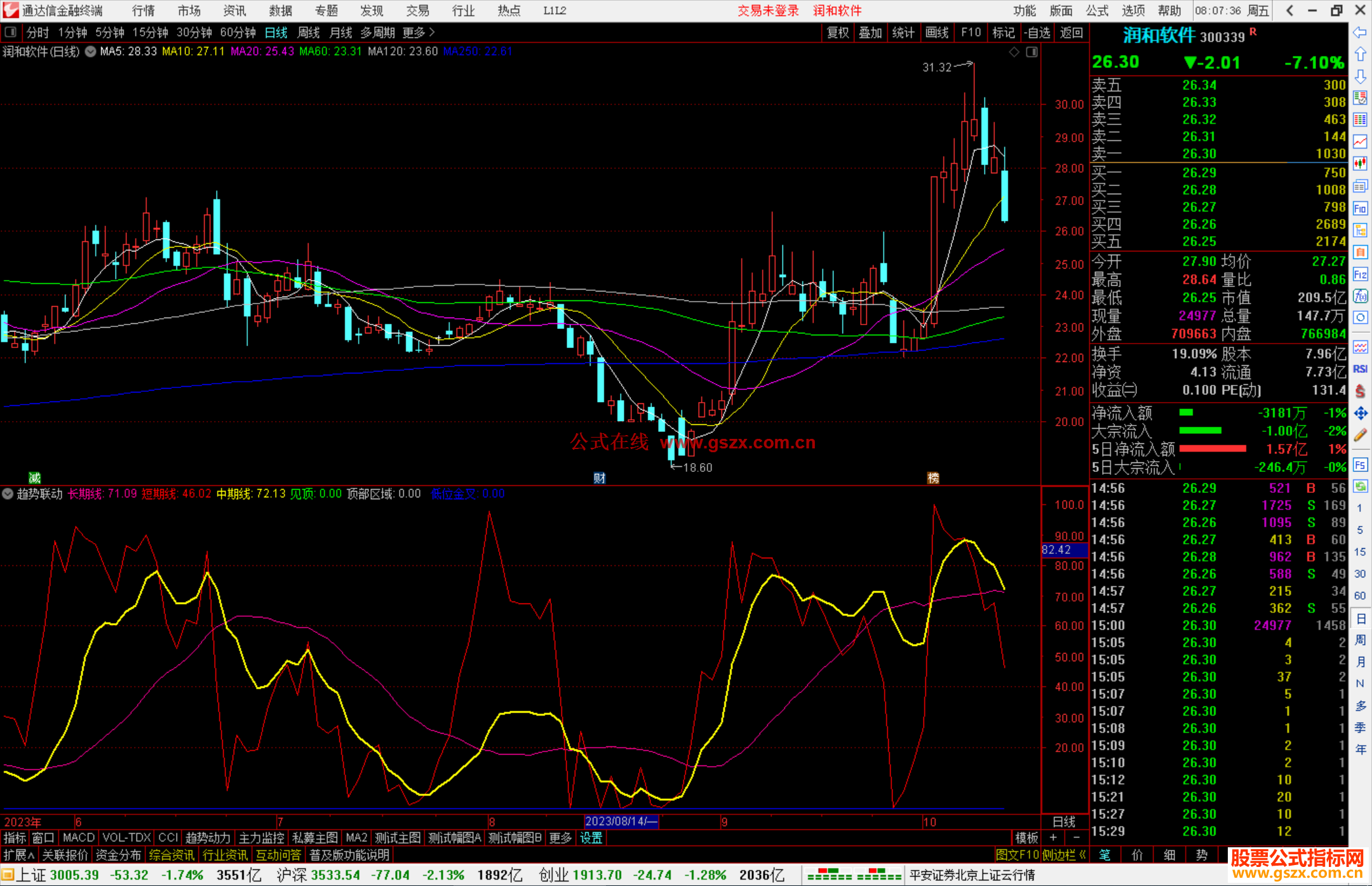 通达信趋势联动，红箭头或者笑脸都是很好的介入参考