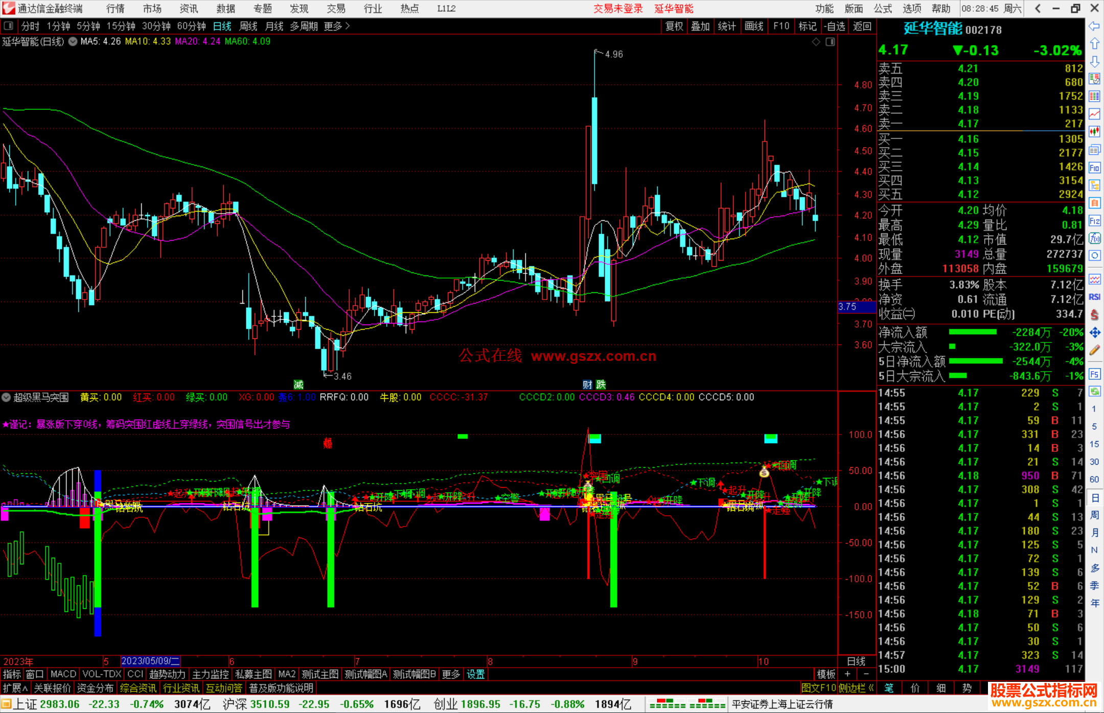 通达信超级黑马突围指标公式源码副图