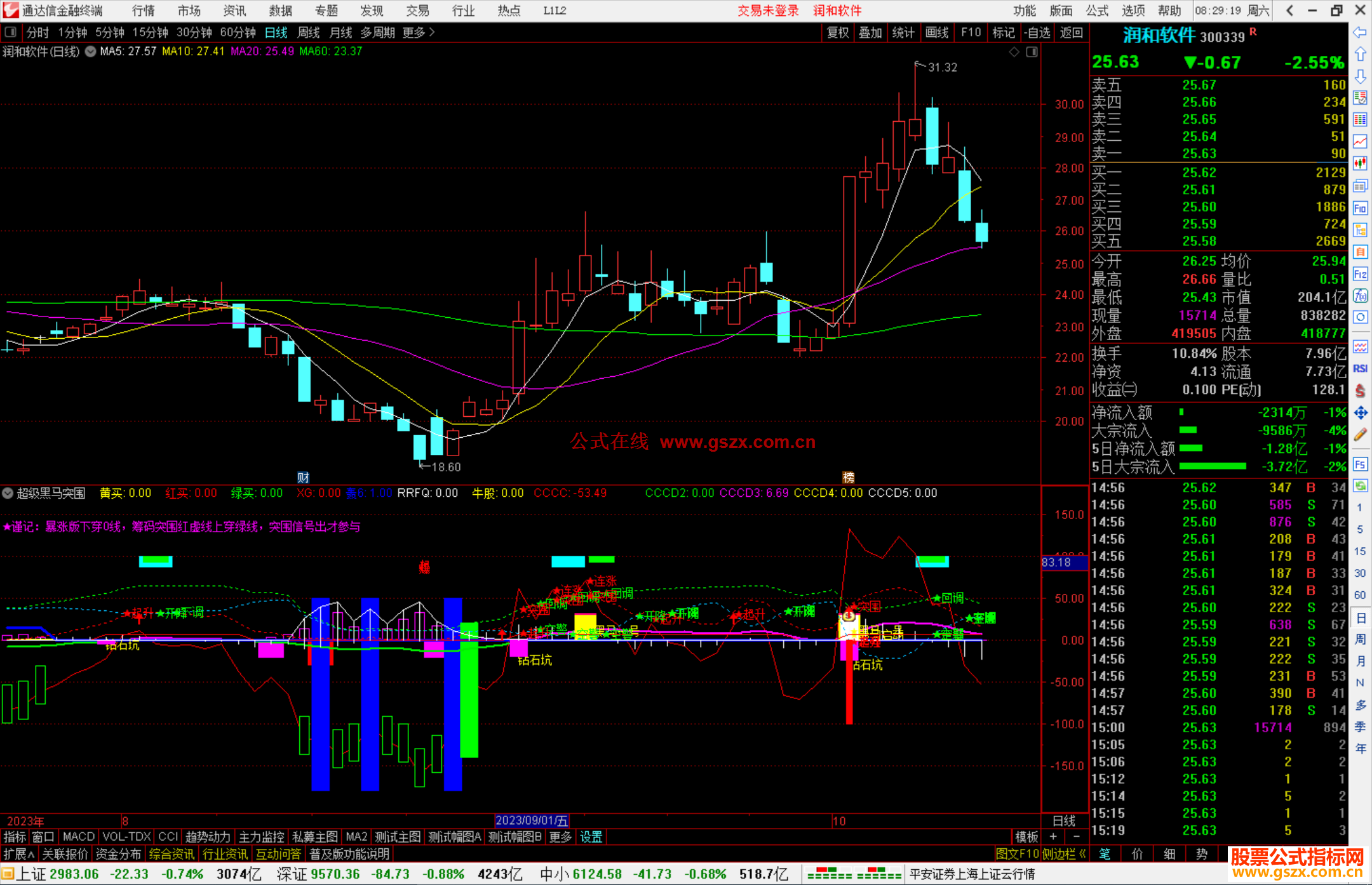 通达信超级黑马突围指标公式源码副图
