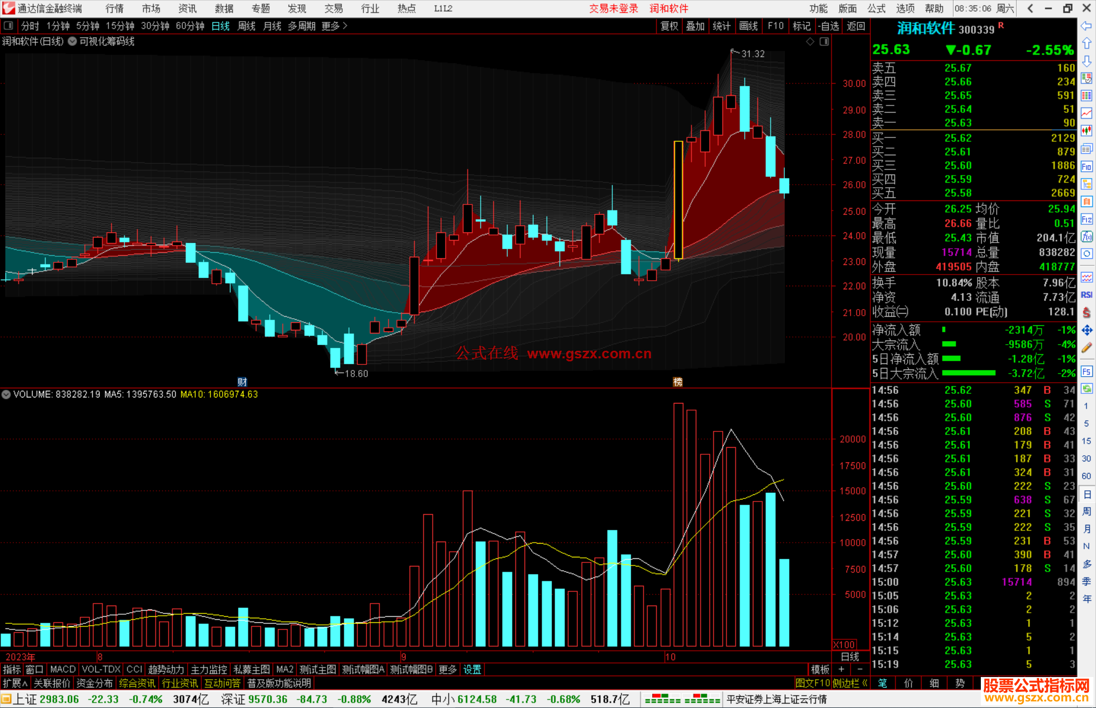 通达信可视化筹码线涨停标记主图指标公式源码