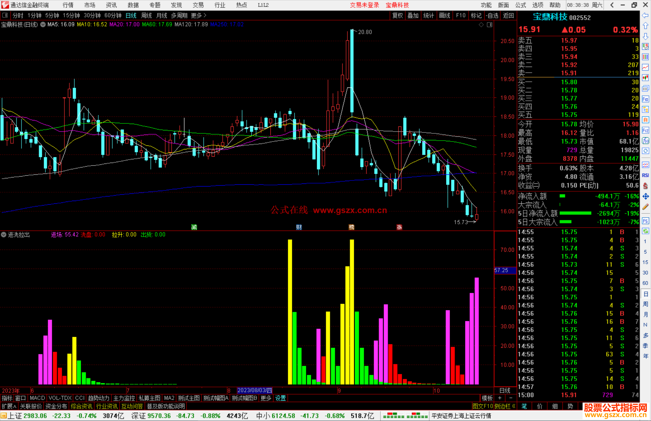 通达信进洗拉出指标公式源码副图