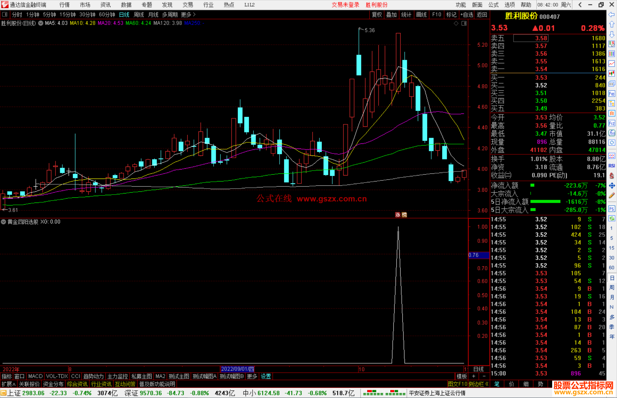 通达信黄金四阳选股指标公式源码