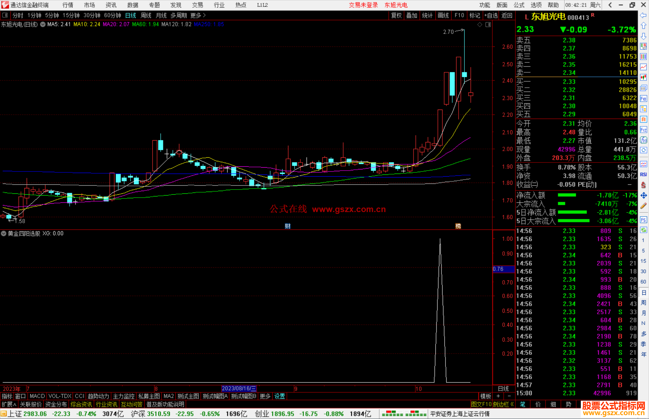 通达信黄金四阳选股指标公式源码