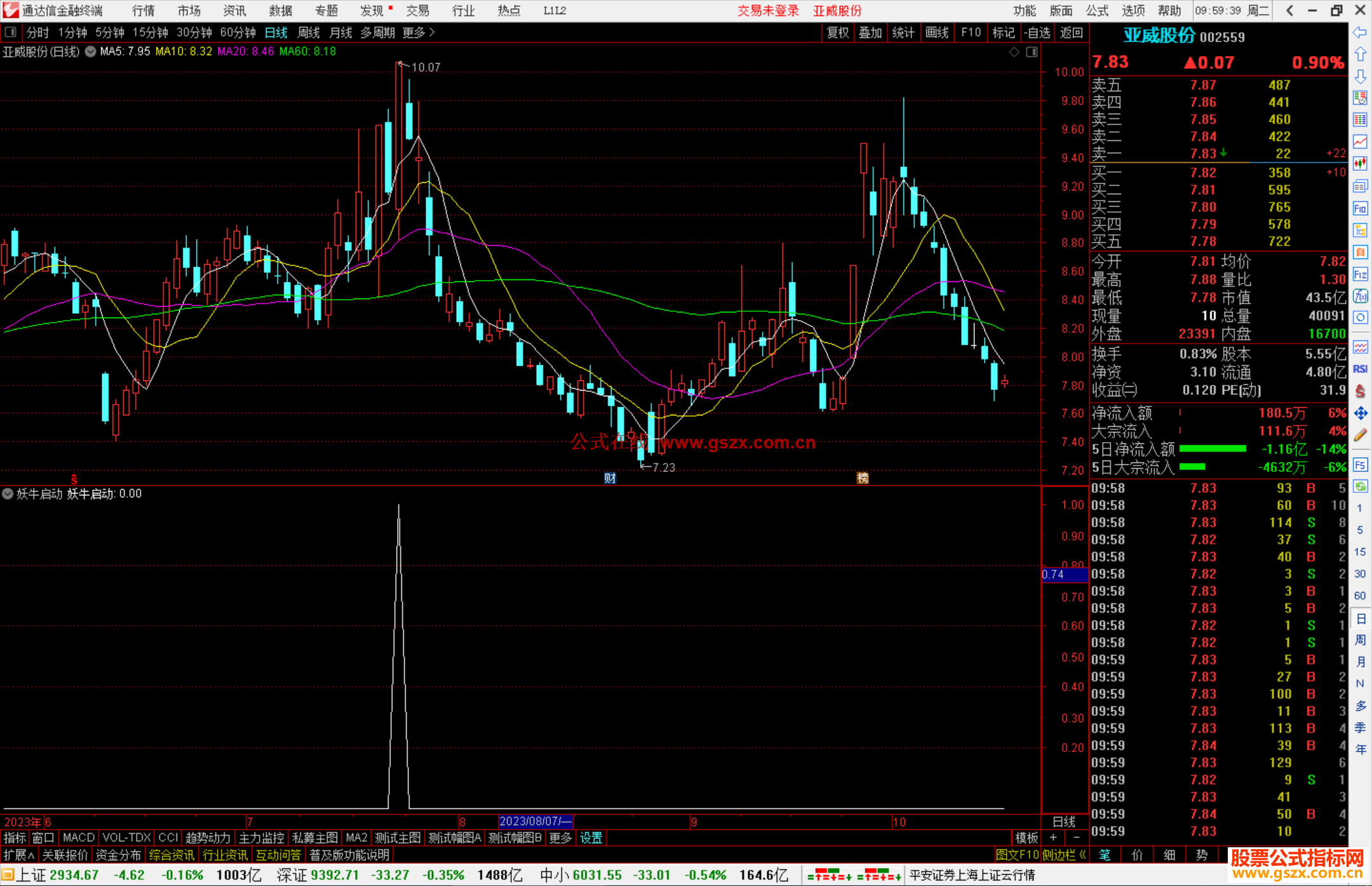 通达信妖牛启动抓妖附图低吸底部抓妖强势买入源码副图