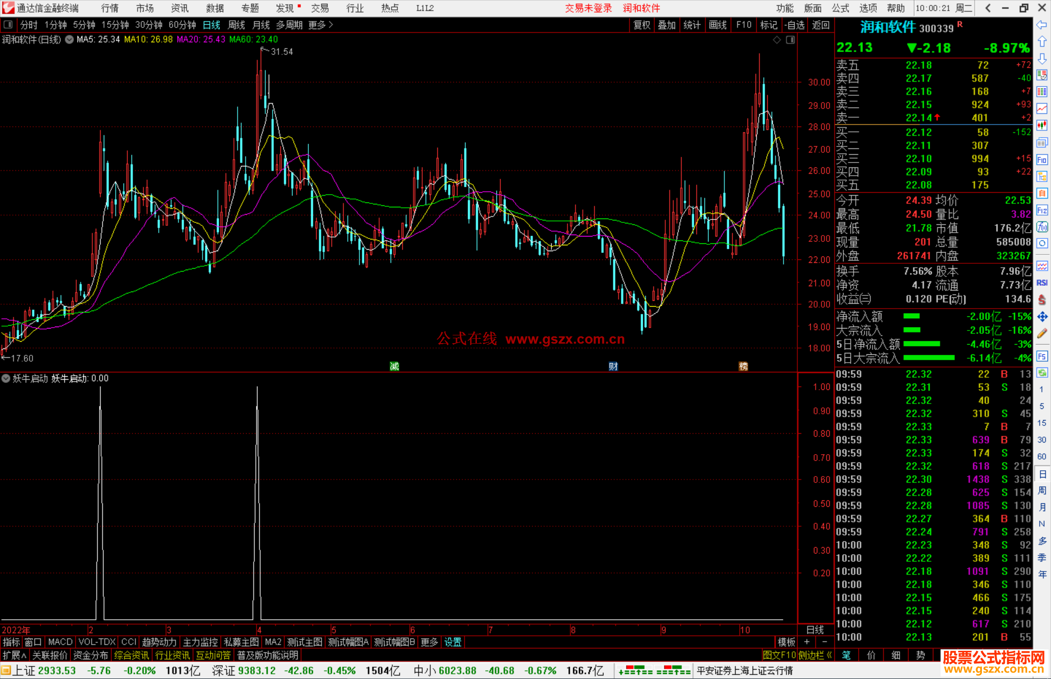 通达信妖牛启动抓妖附图低吸底部抓妖强势买入源码副图