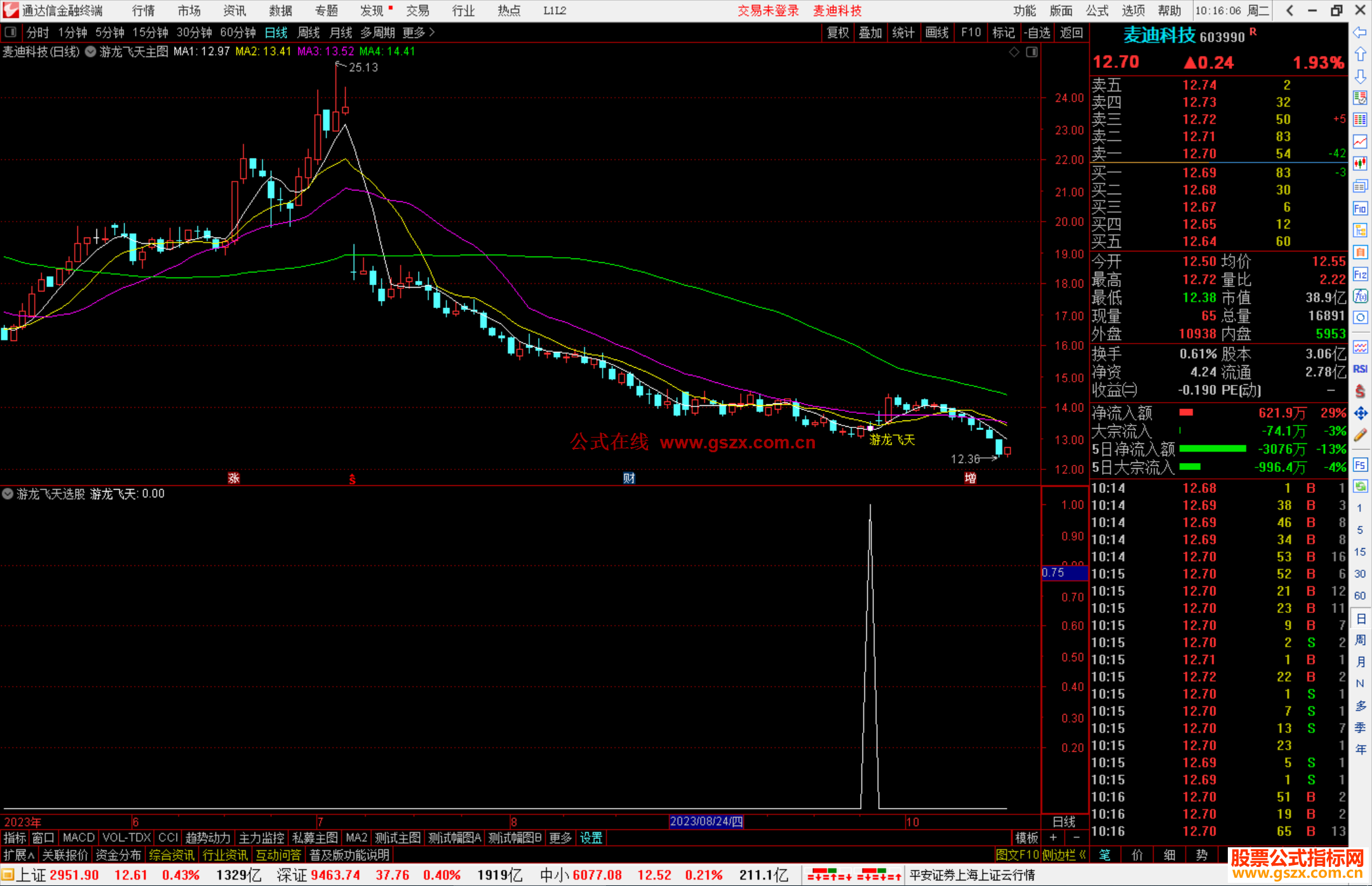 通达信游龙飞天主图+选股指标公式指标主图+选股源码
