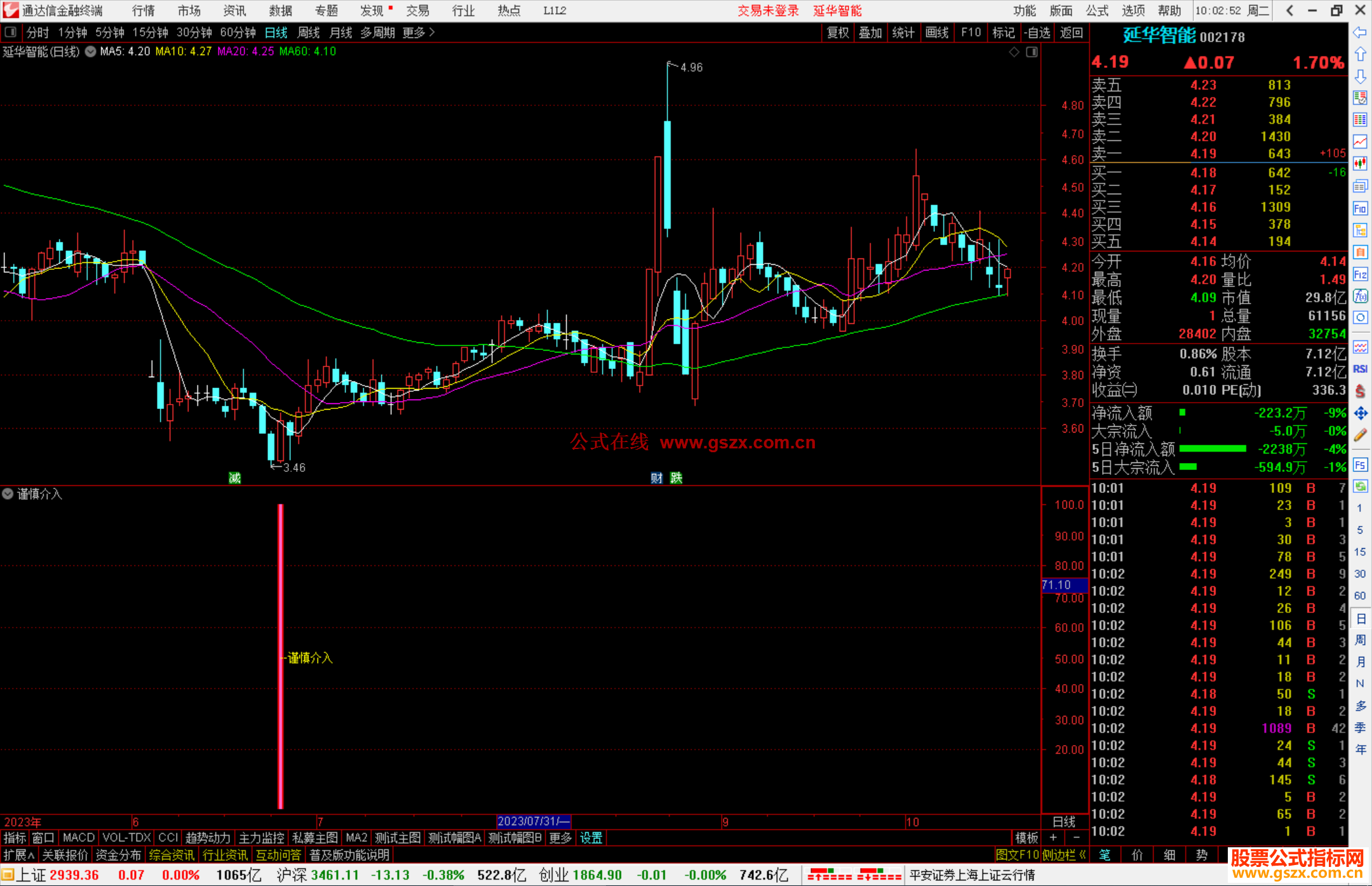 通达信谨慎介入公式副图源码
