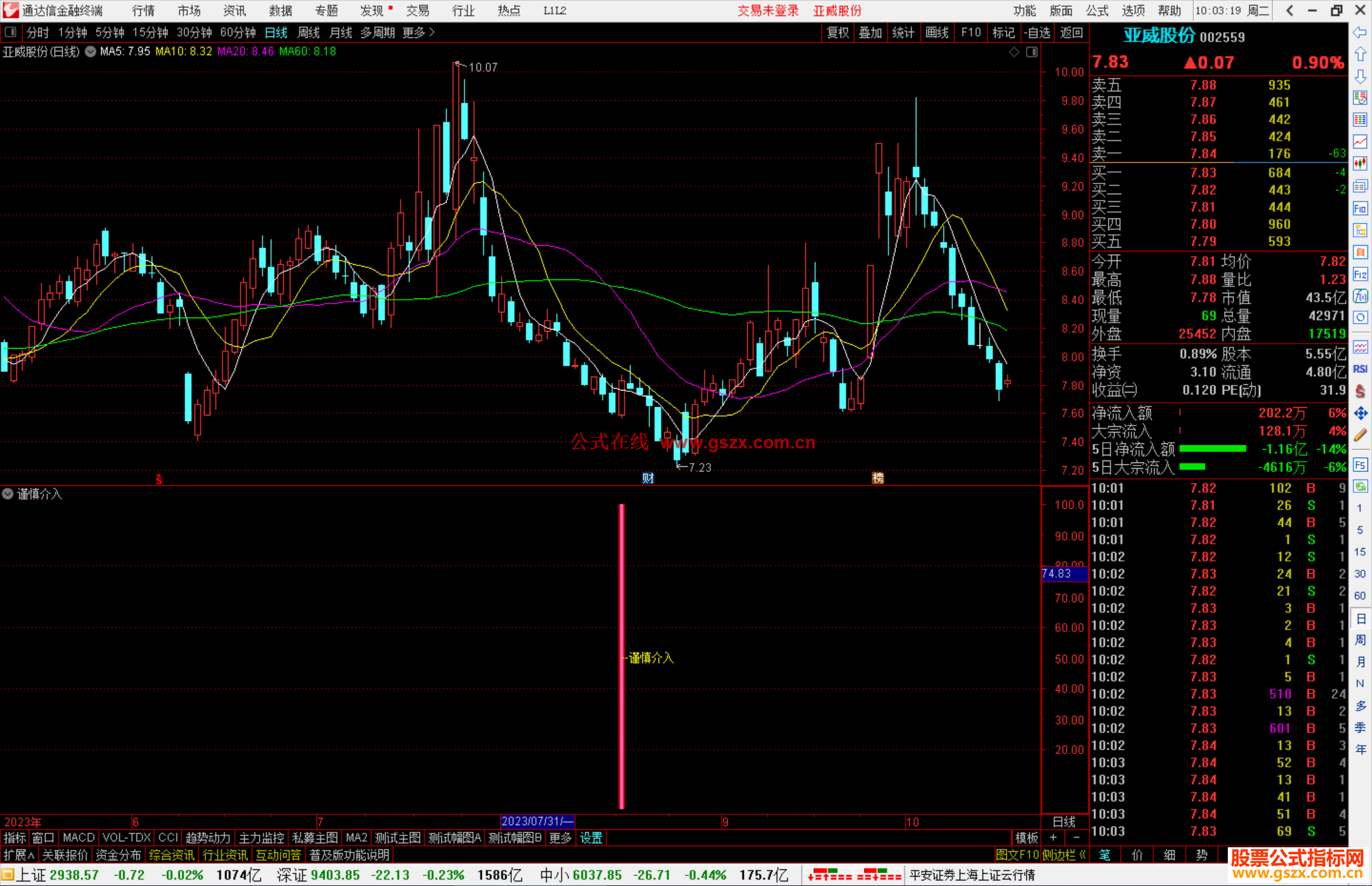 通达信谨慎介入公式副图源码