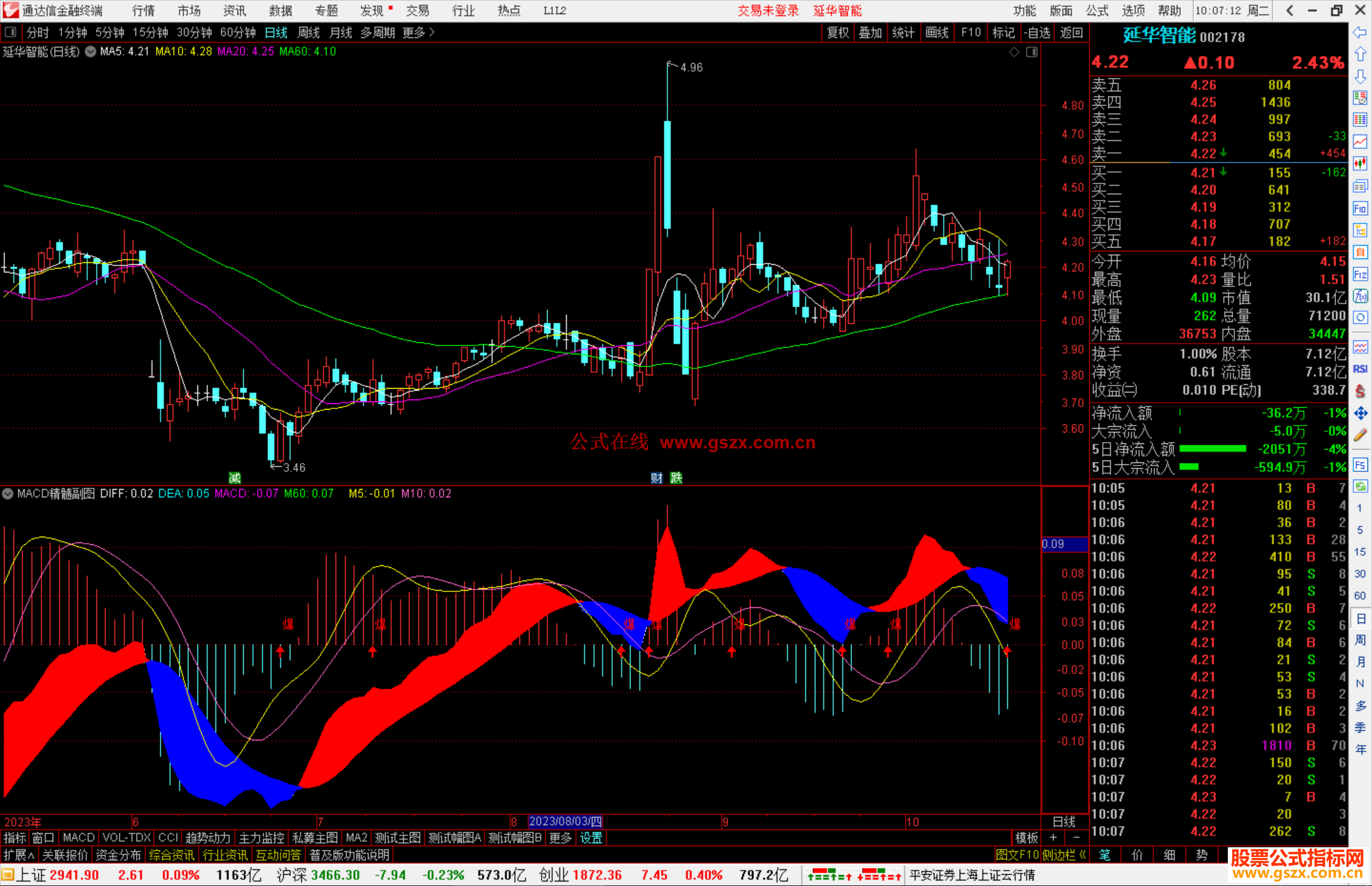 通达信MACD精髓副图指标副图源码