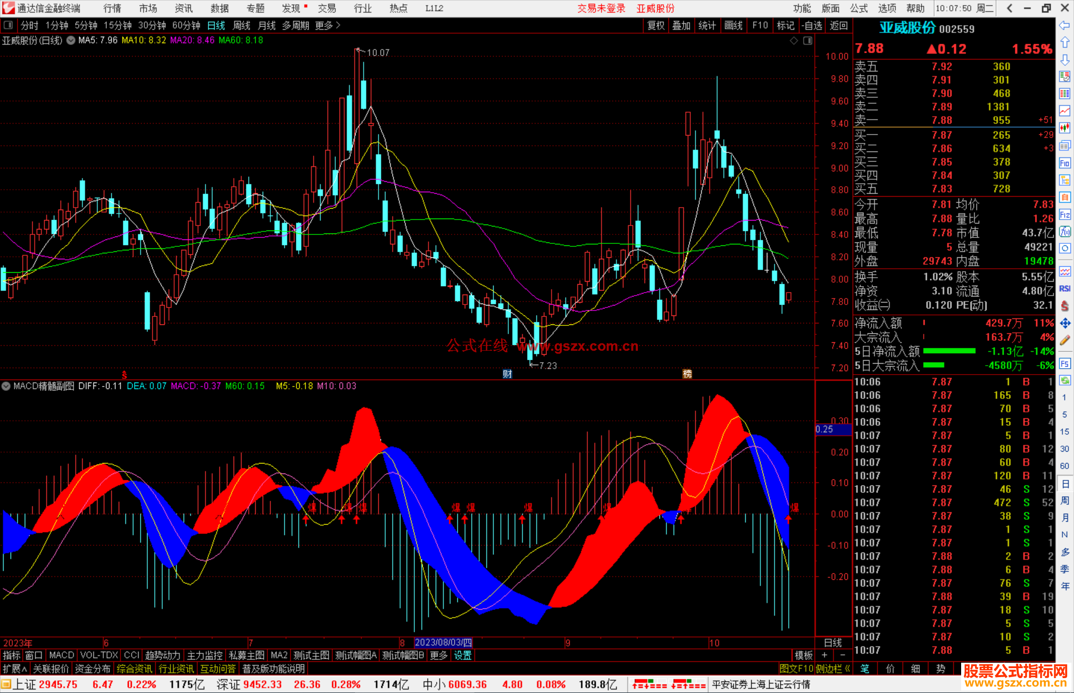 通达信MACD精髓副图指标副图源码