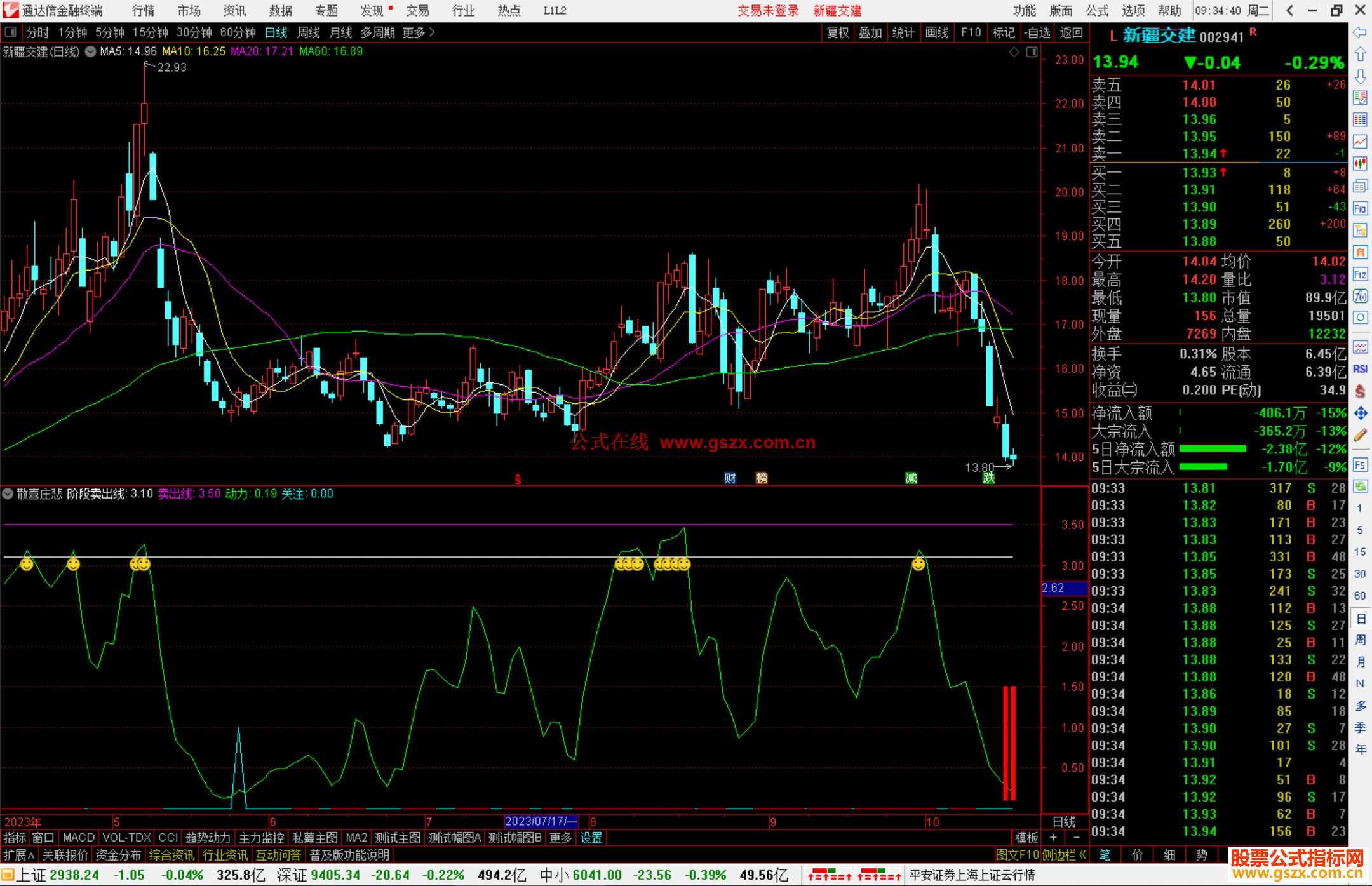通达信散喜庄悲指标公式源码副图