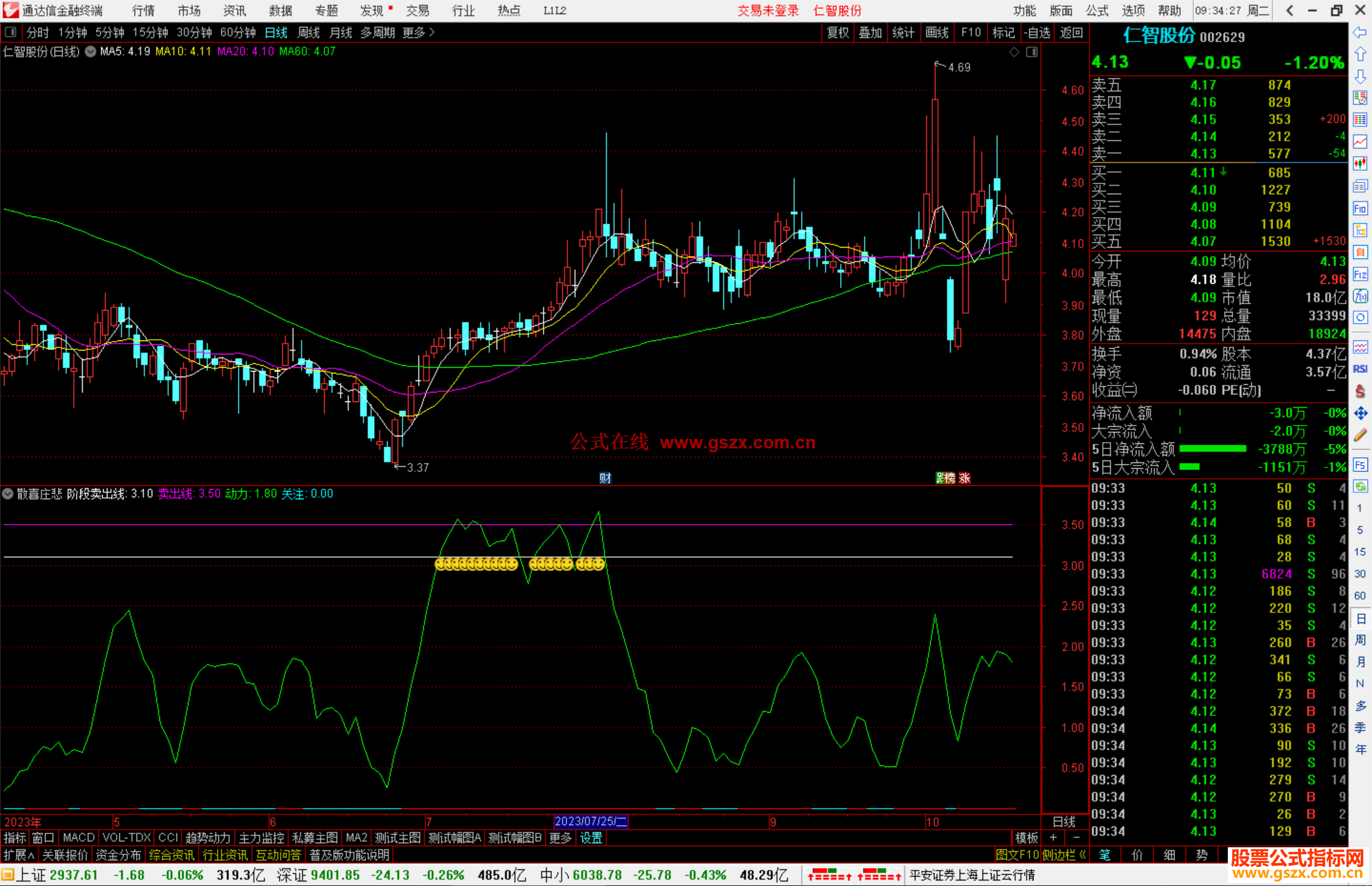 通达信散喜庄悲指标公式源码副图
