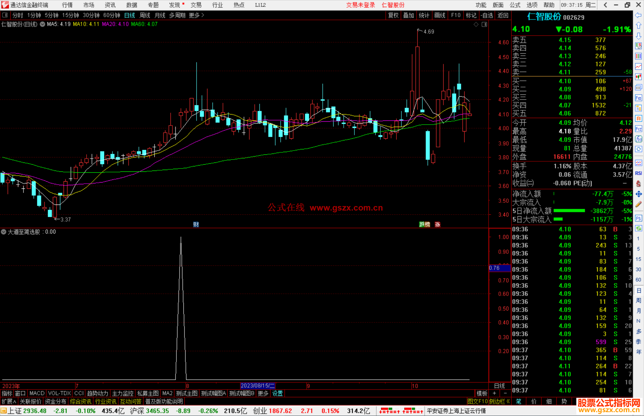 通达信大道至简选股指标公式源码副图