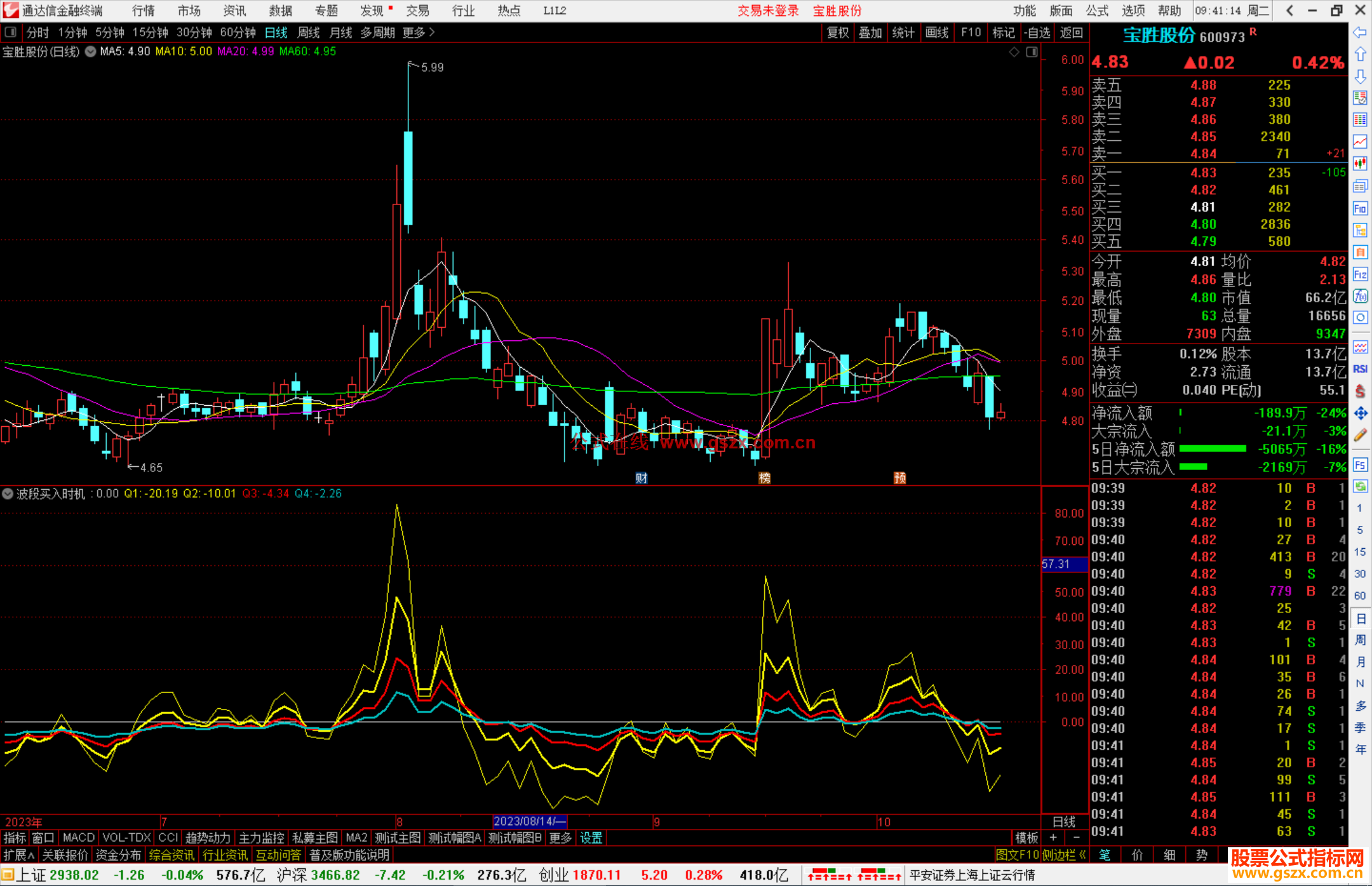 通达信波段买入时机指标公式源码
