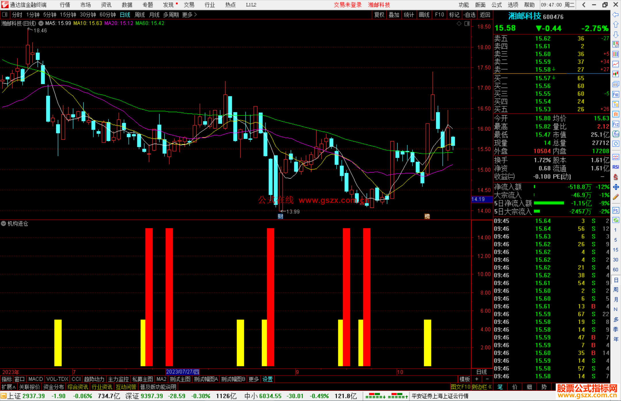 通达信机构进仓指标公式源码副图