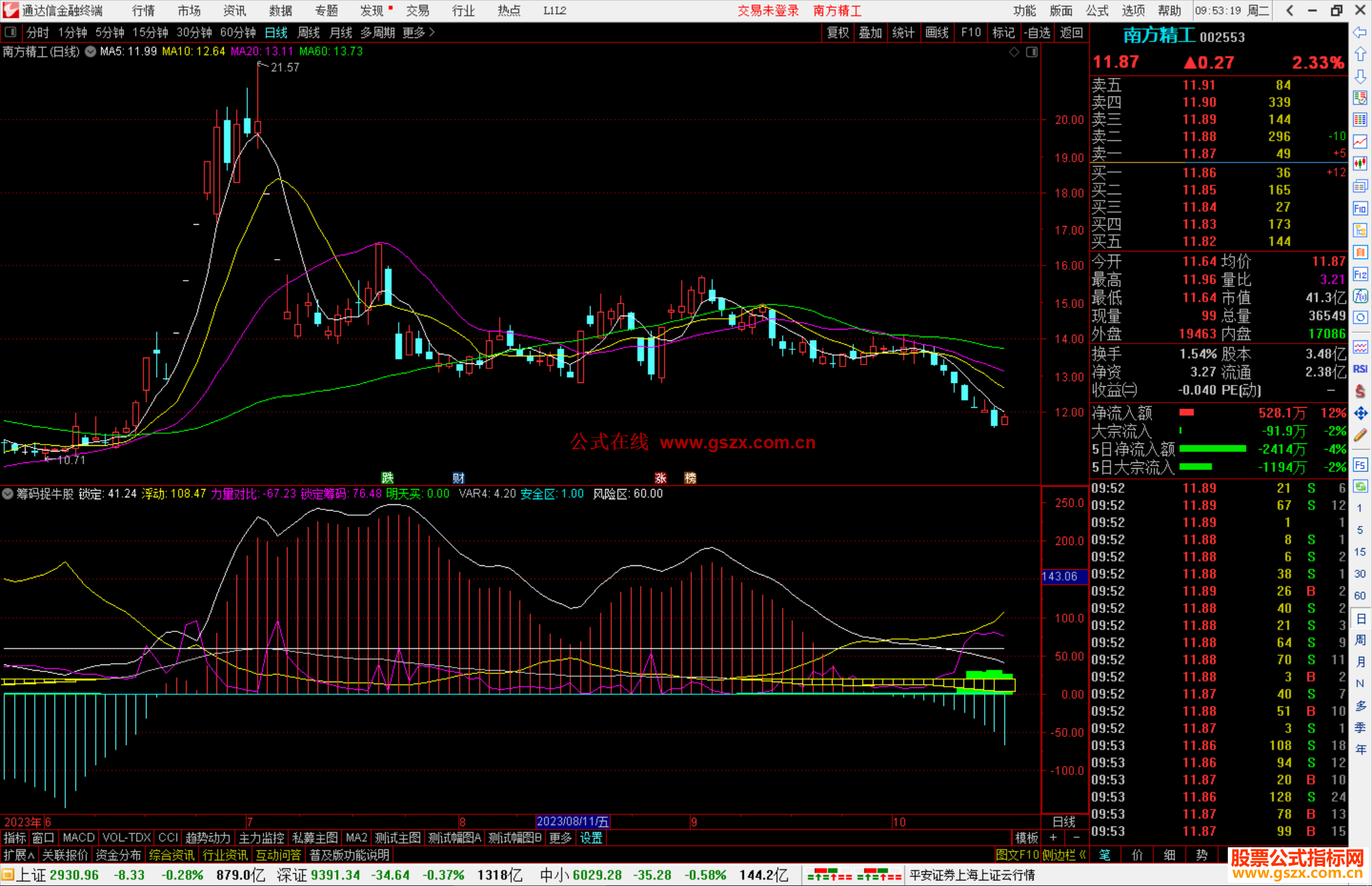 通达信筹码捉牛股指标，大牛股票就在你手中 副图+选股