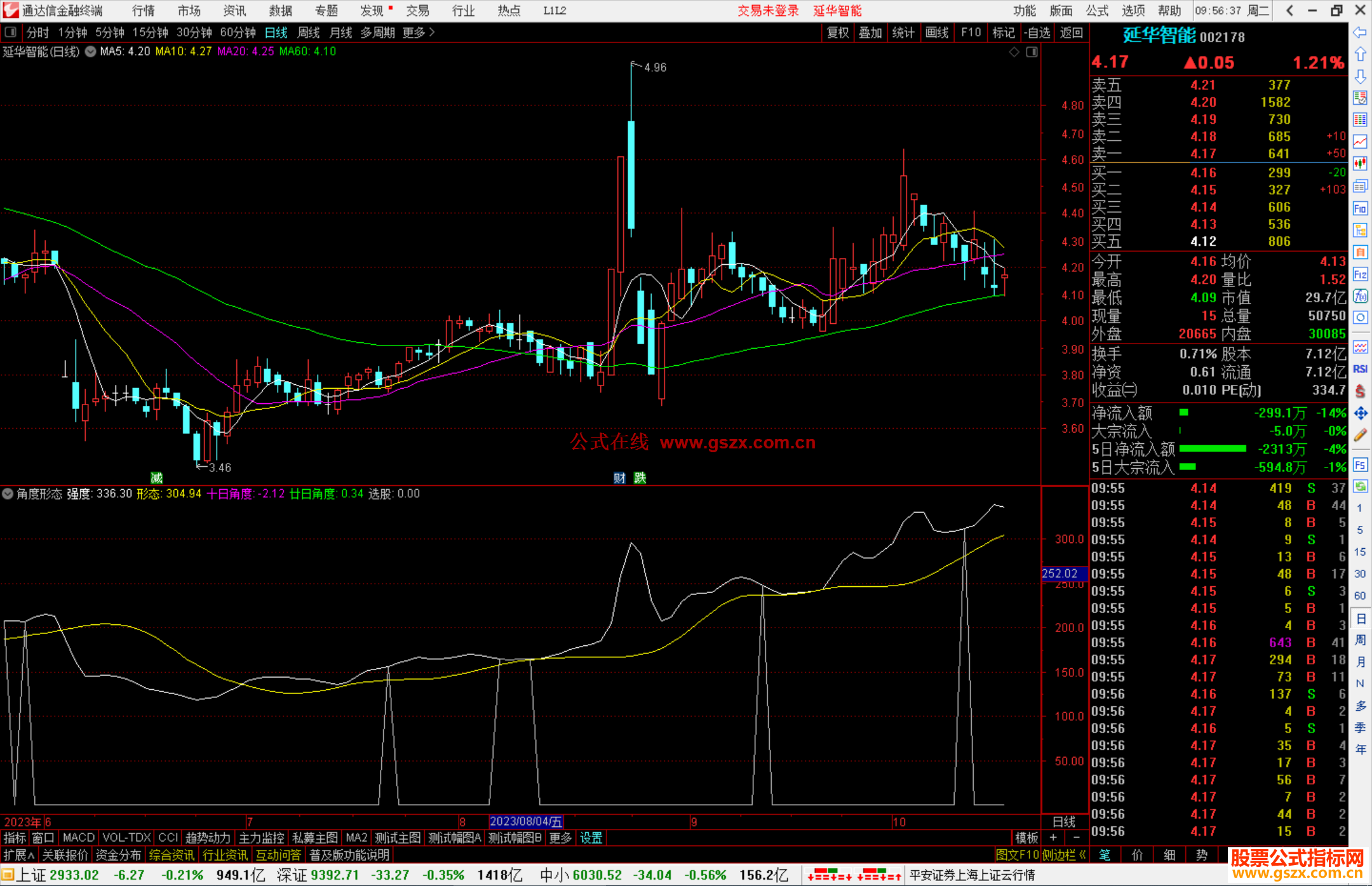 通达信角度形态，十日角度 廿日角度，孟子强势指标副图源码
