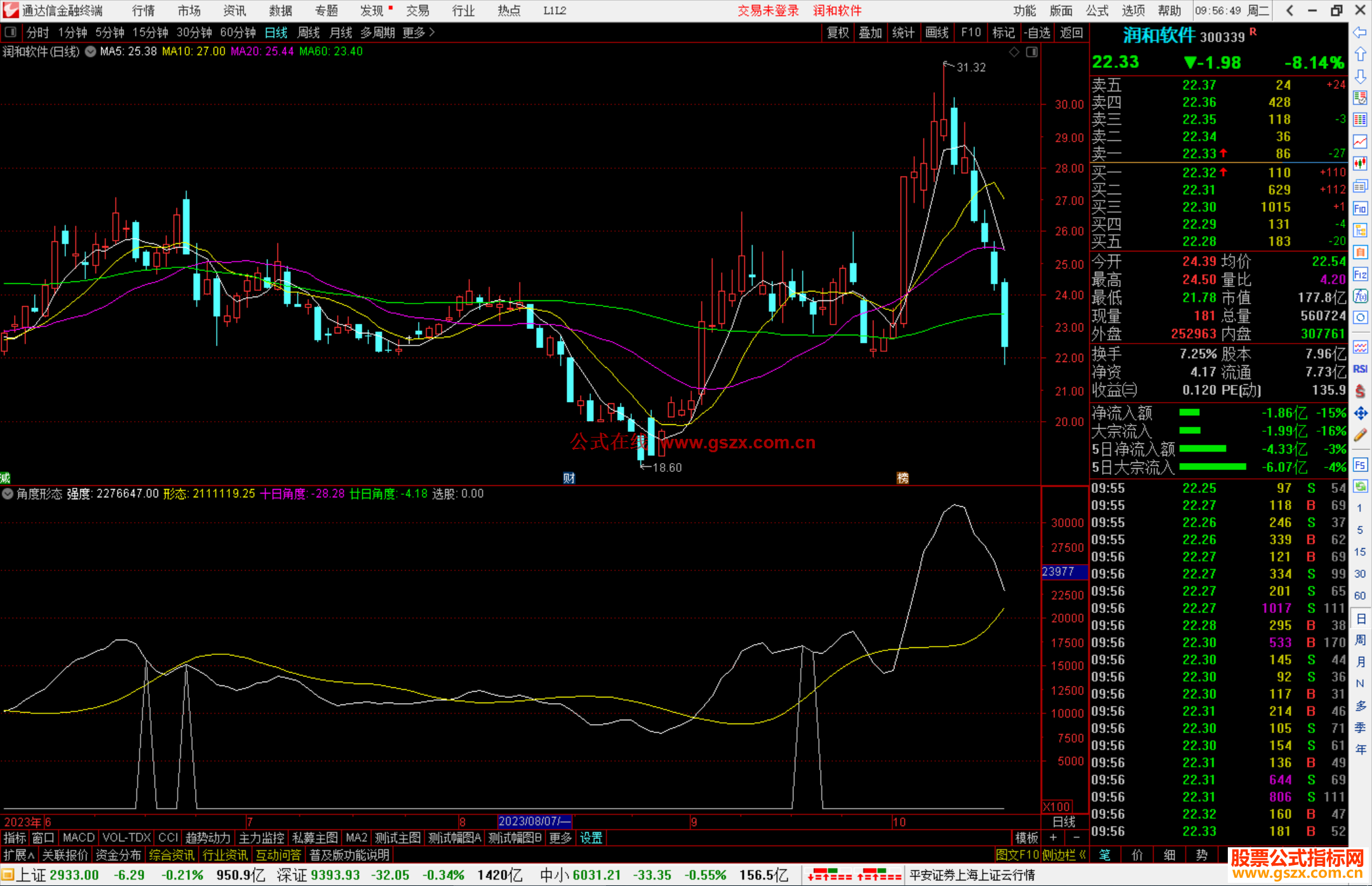 通达信角度形态，十日角度 廿日角度，孟子强势指标副图源码