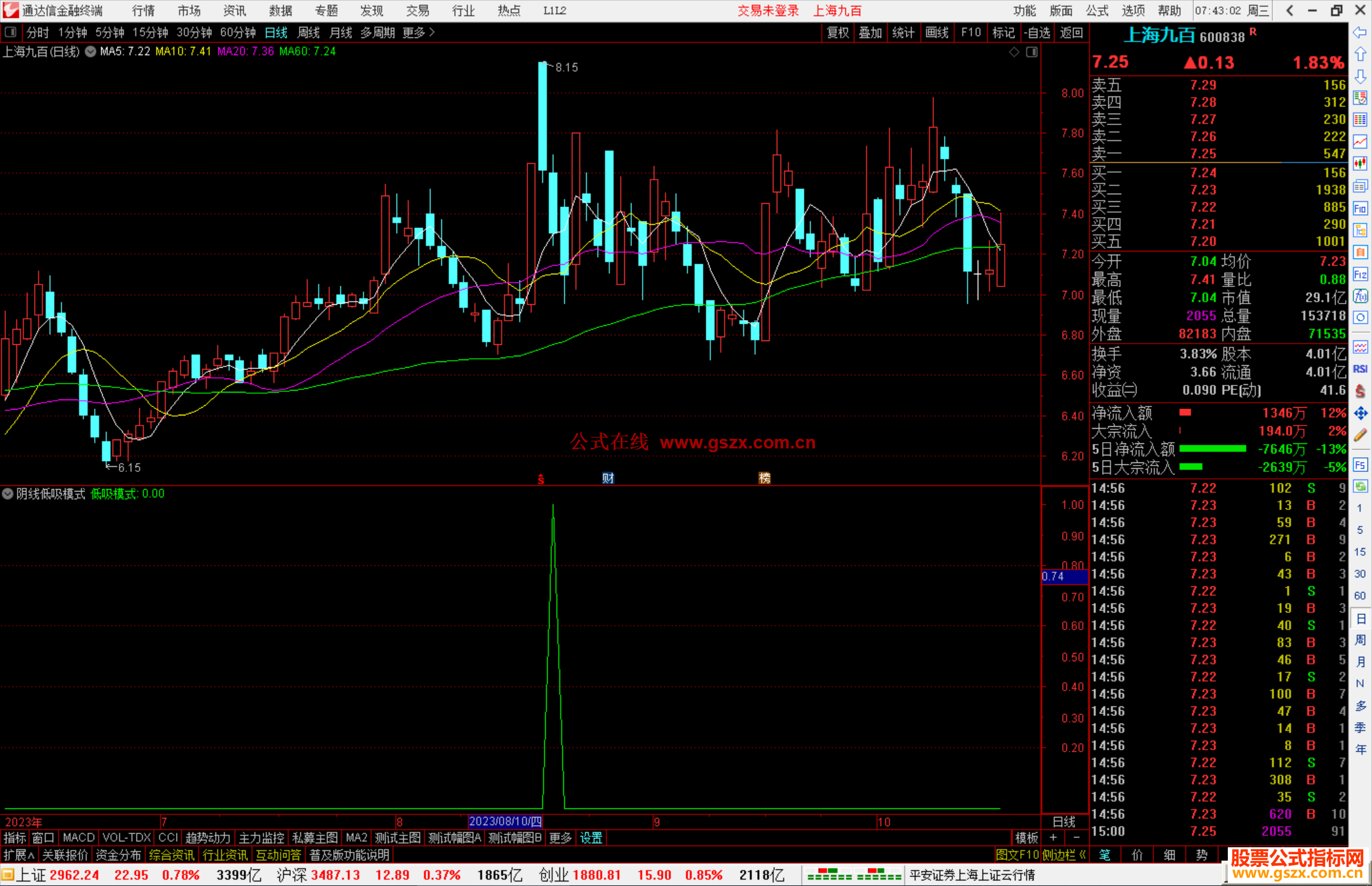 通达信阴线低吸模式选股指标公式源码