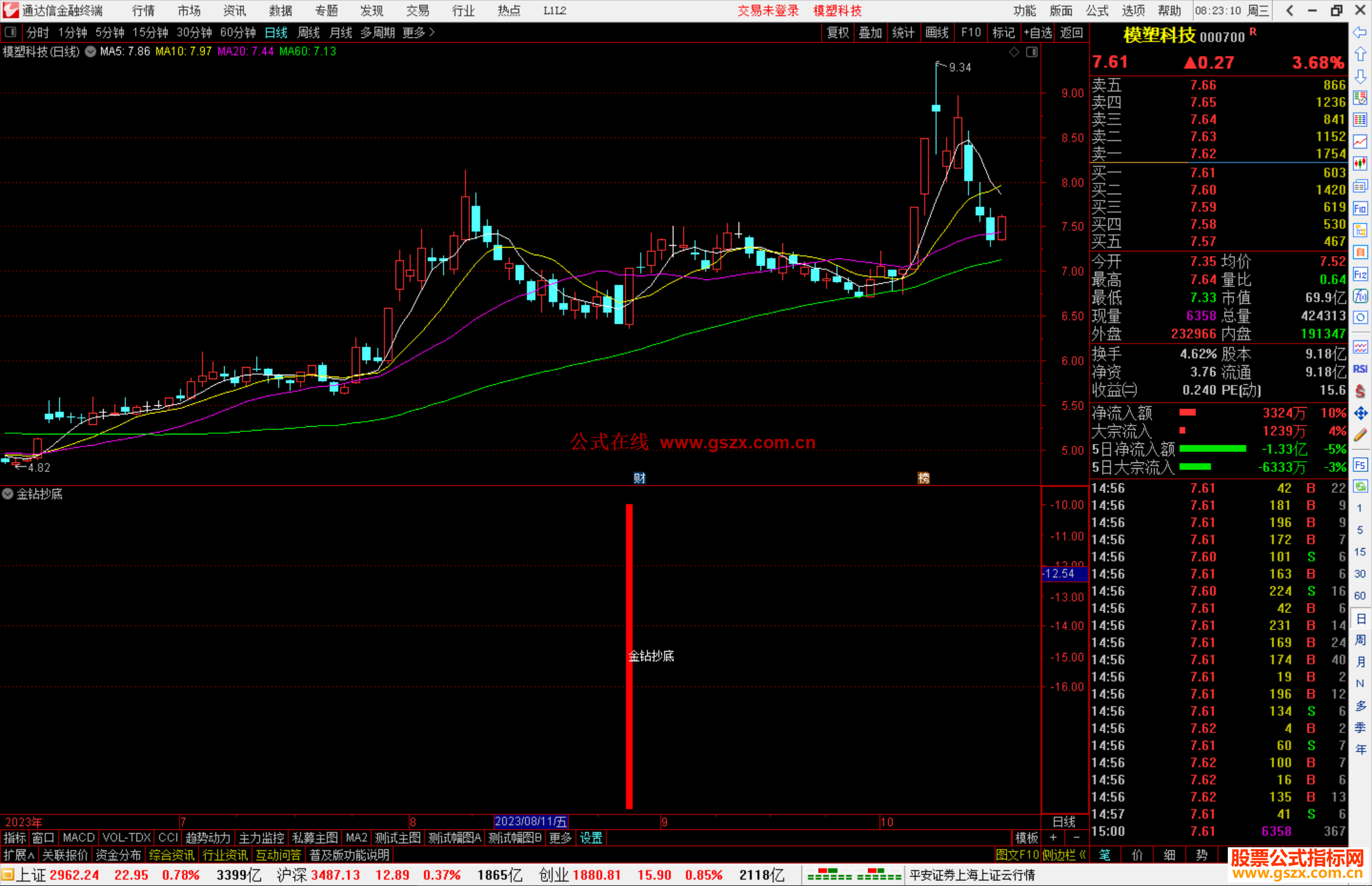 通达信金钻抄底指标公式源码